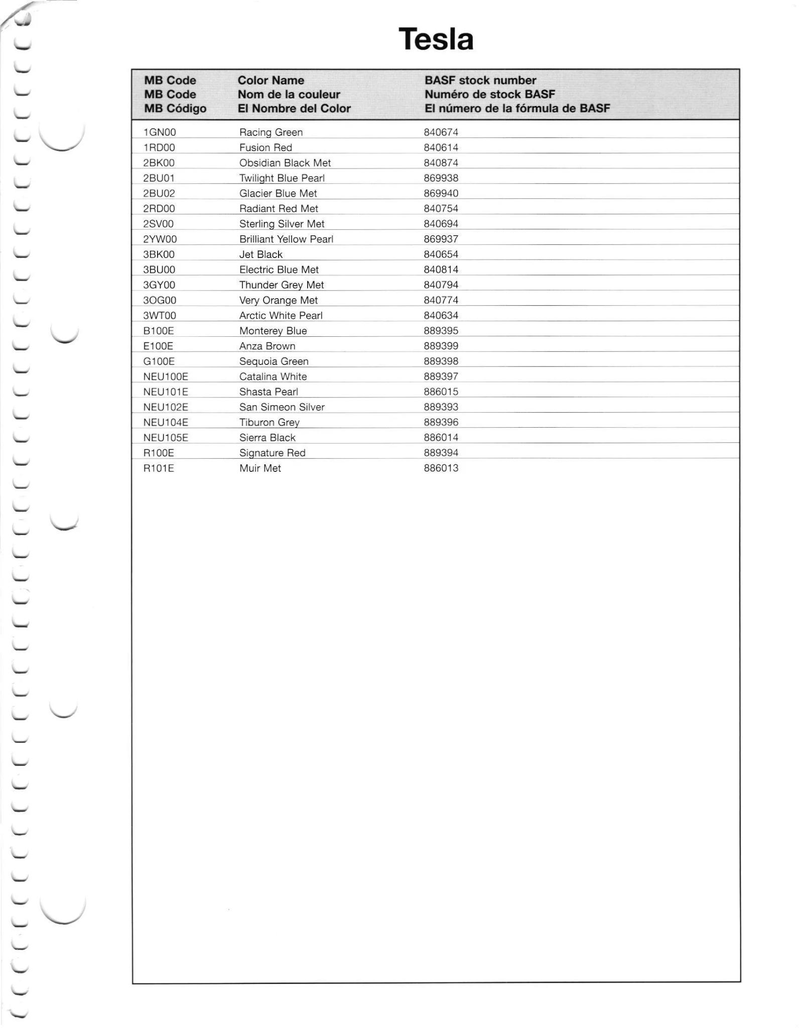 2012 Tesla Paint Colors Paint codes, and their ordering stock numbers for their color on 2012 vehicles