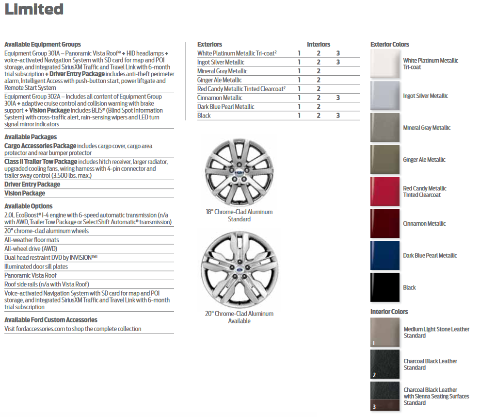 2012 Ford Edge Paint Colors color options the Ford Edge came in