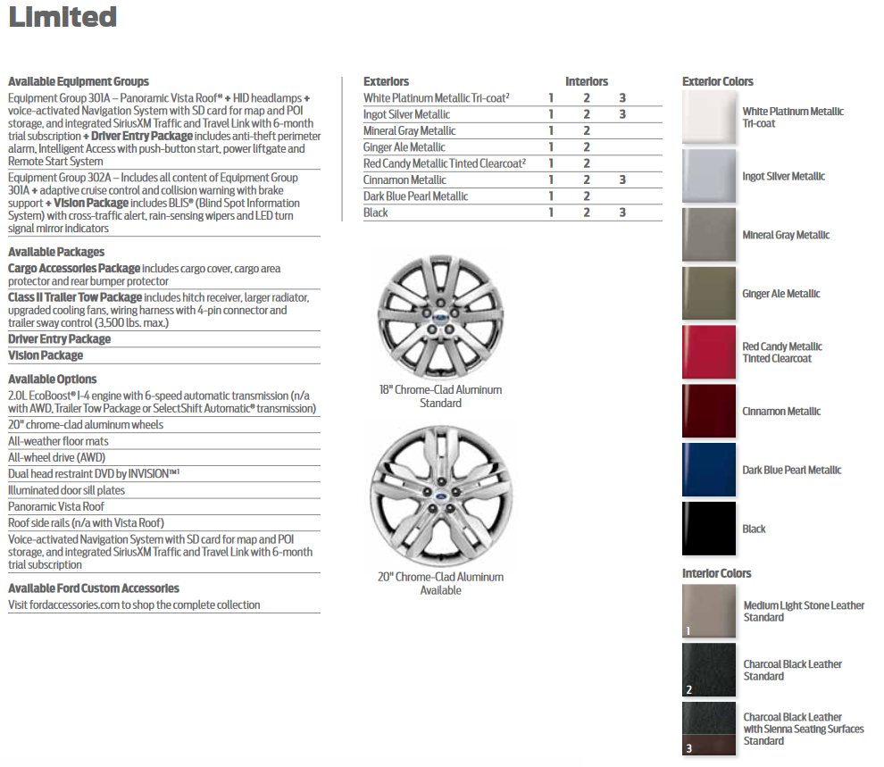 color options the Ford Edge came in