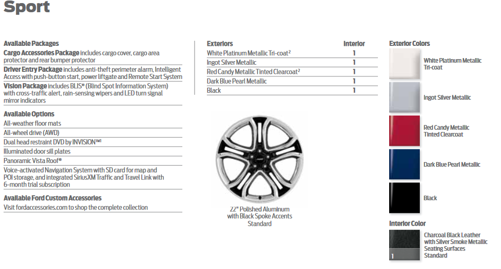 color options the Ford Edge came in