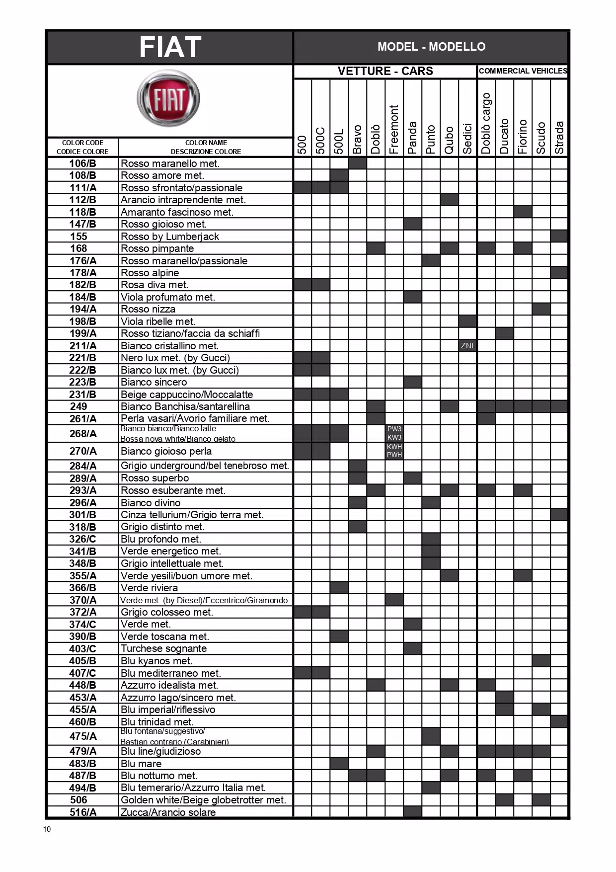 oem paint codes, color charts, and color names along with mixing stock numbers for 2014 fiat colors.