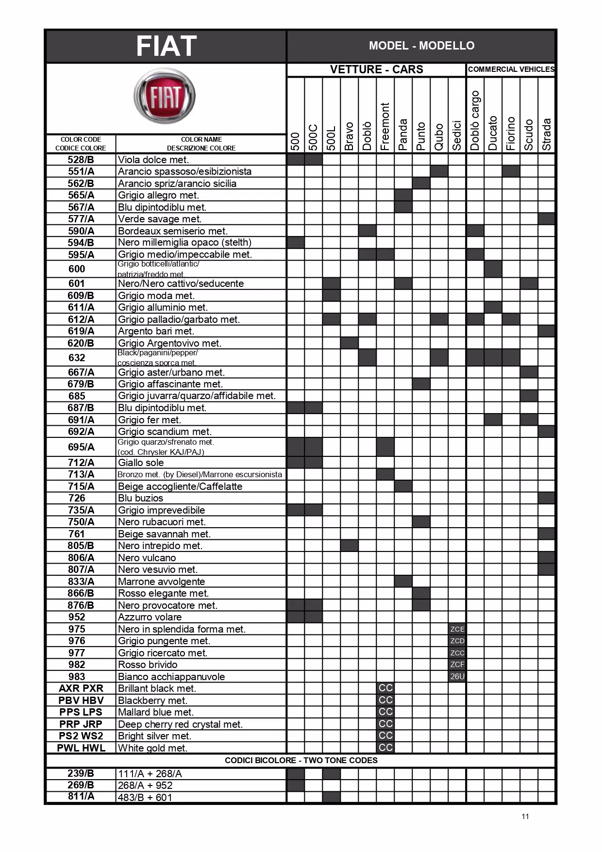 oem paint codes, color charts, and color names along with mixing stock numbers for 2014 fiat colors.