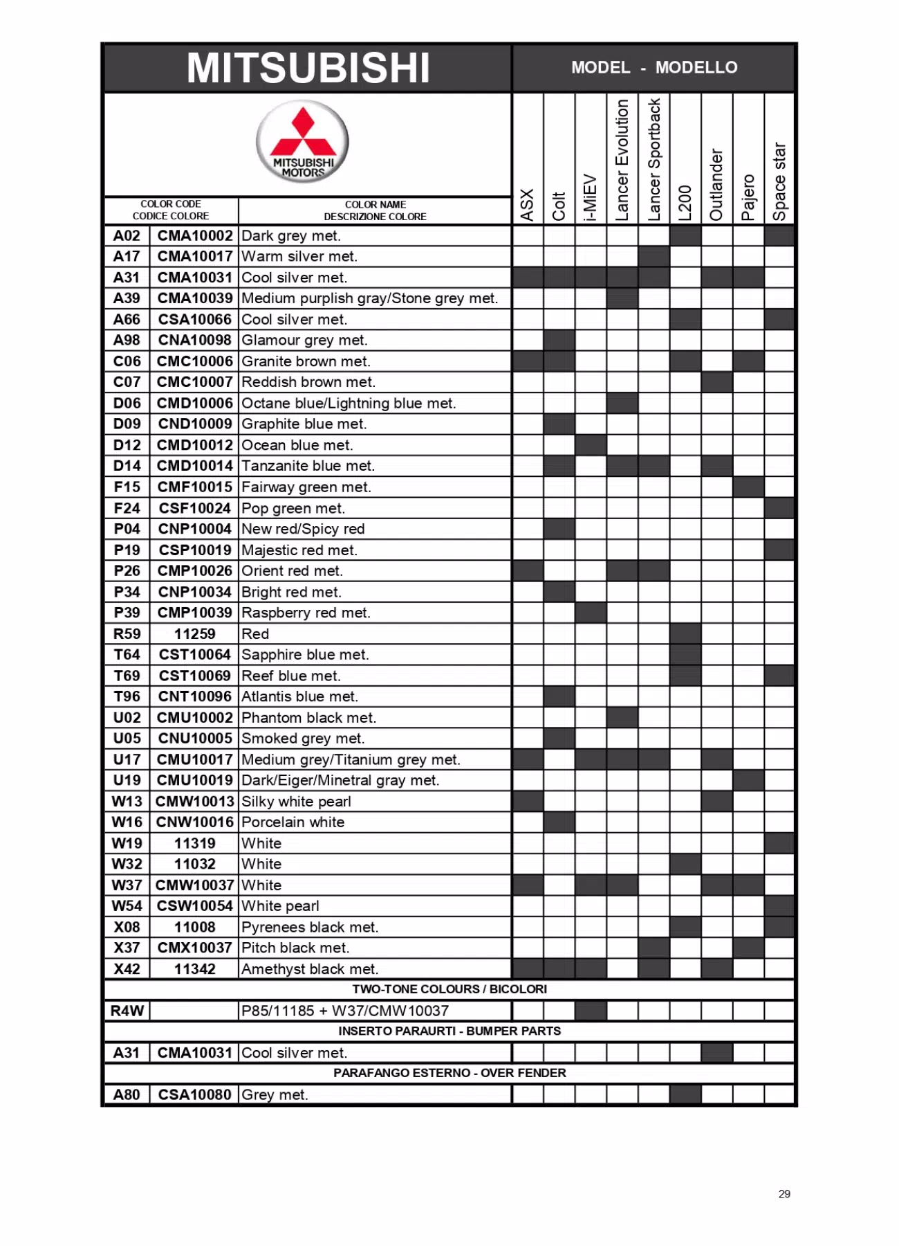 2014 Mitsubishi Paint Code to vehicle