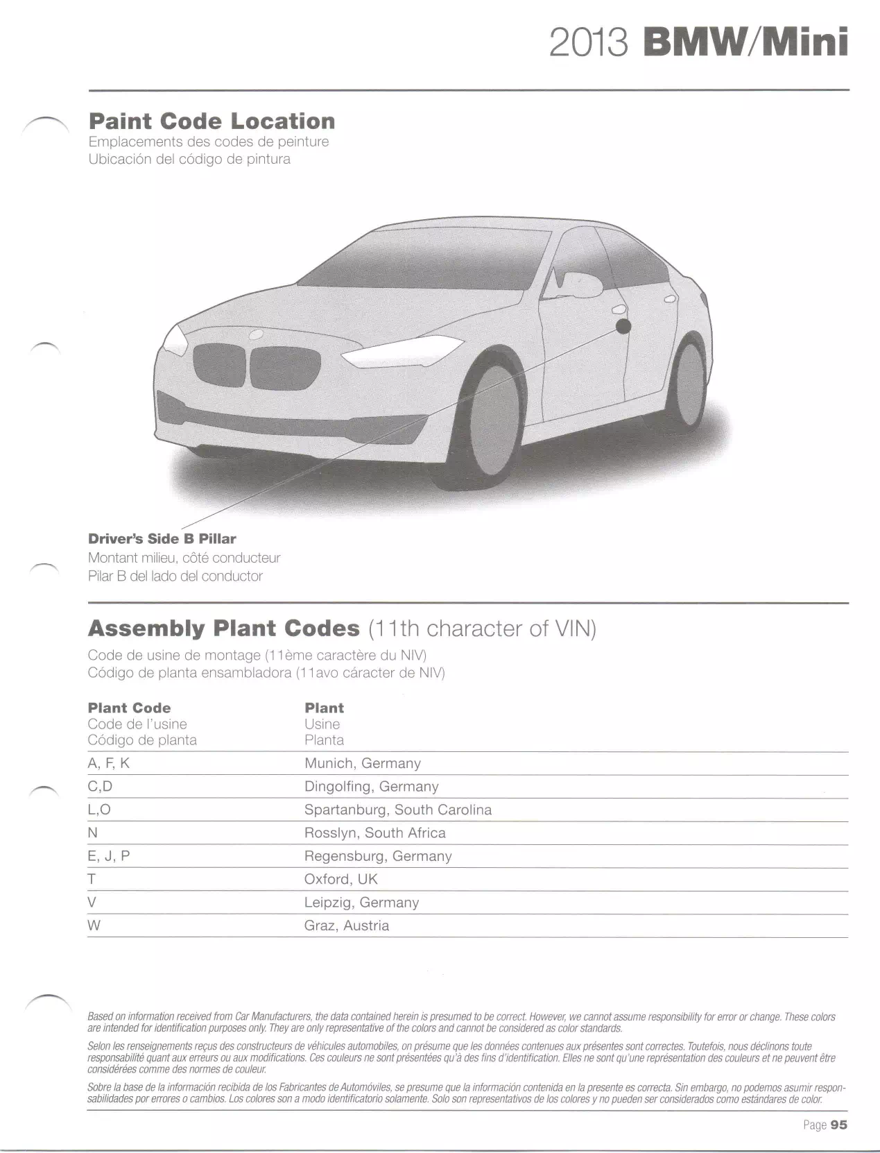 2013 BMW & Mini Paint Code Location