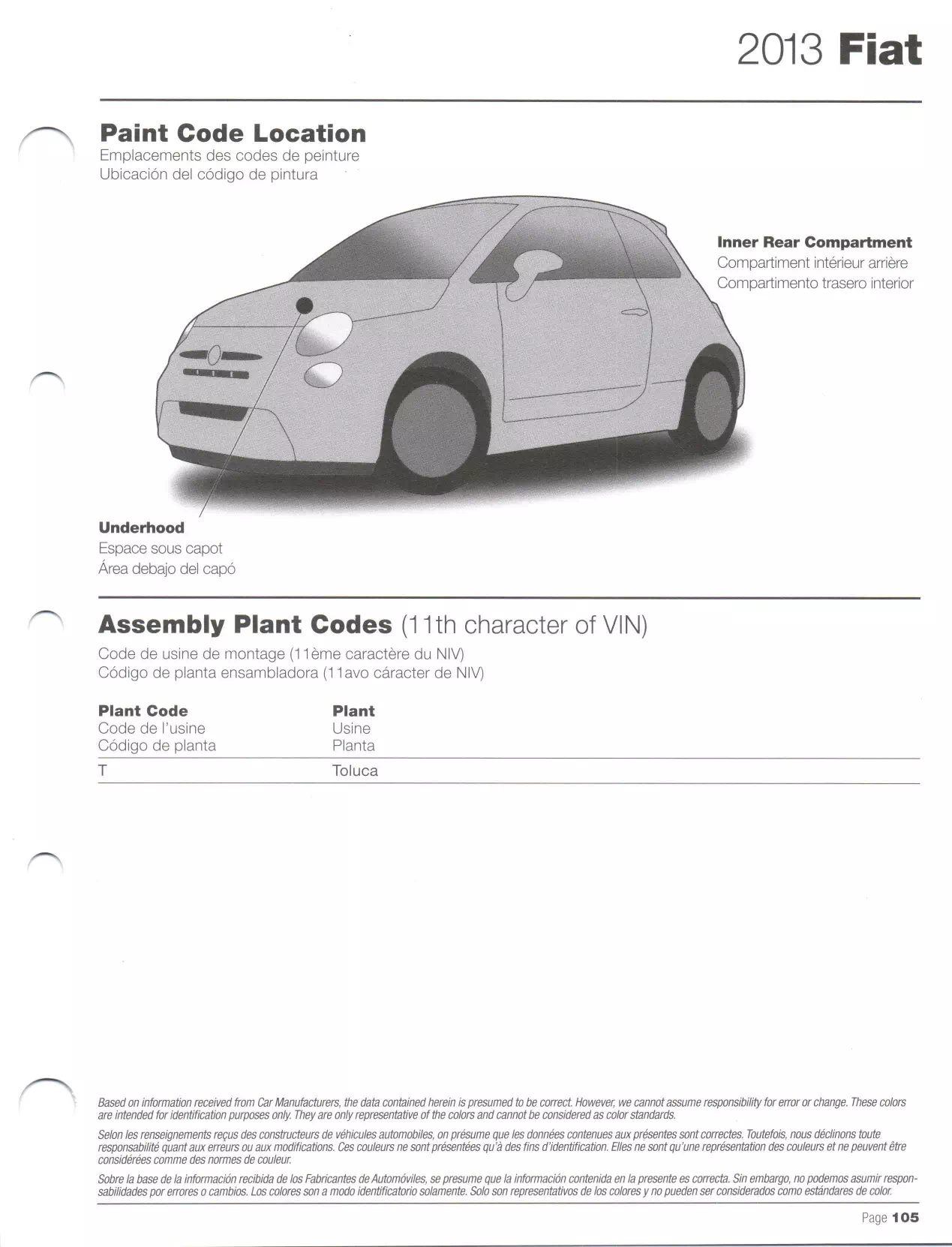2013 Fiat Paint Code Location