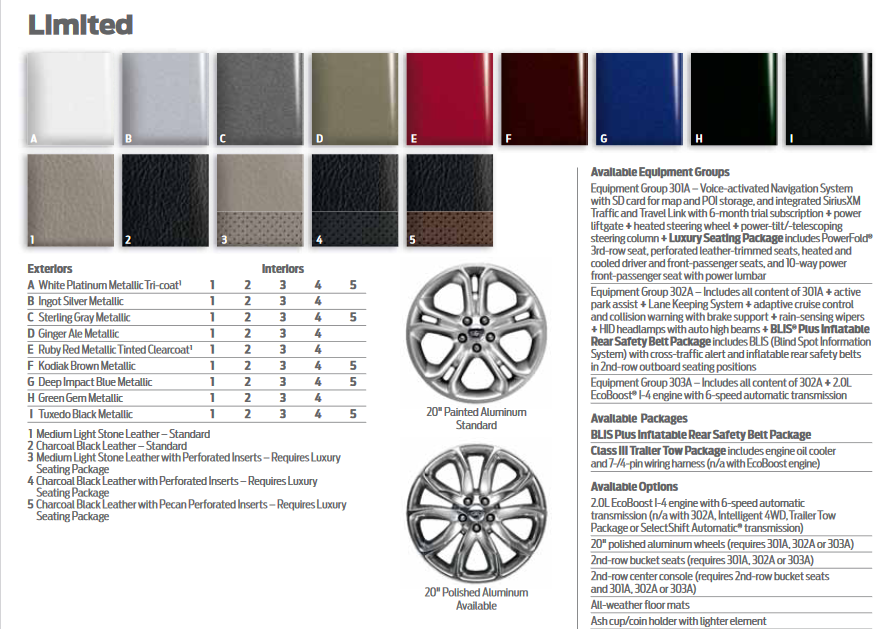 2013 Ford Explorer Limited Paint Chart
