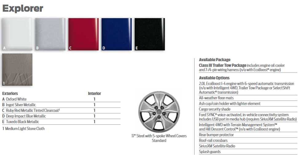 2013 Ford Explorer Paint Chart