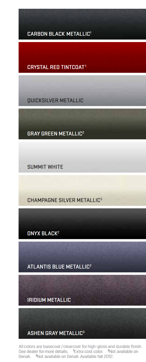 2013 GMC Terrain Paint Chart Paint Colors and paint codes for GMC