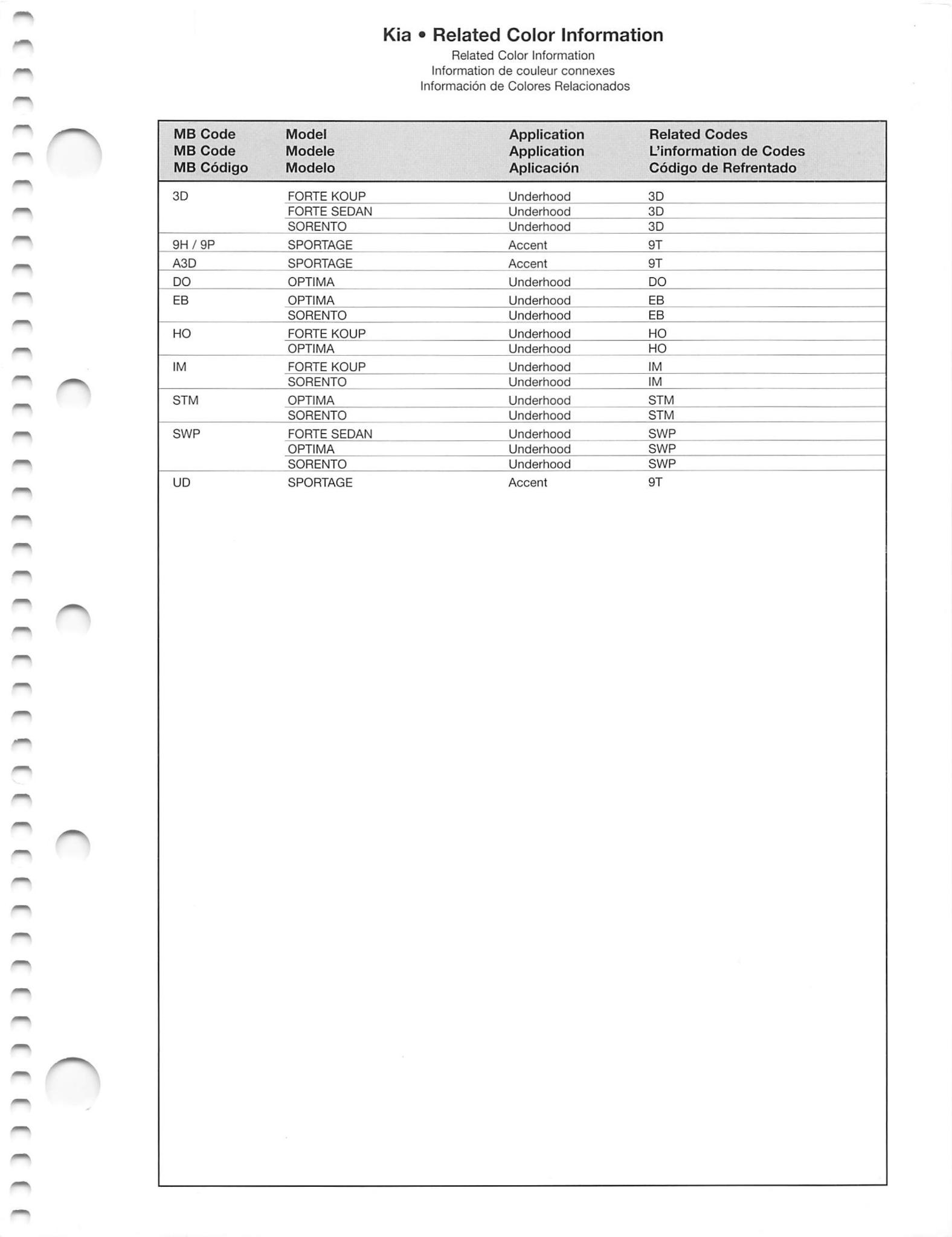 2013 Kia Paint Chart Page 4 Paint Codes and Color Names for 2013 Kia's