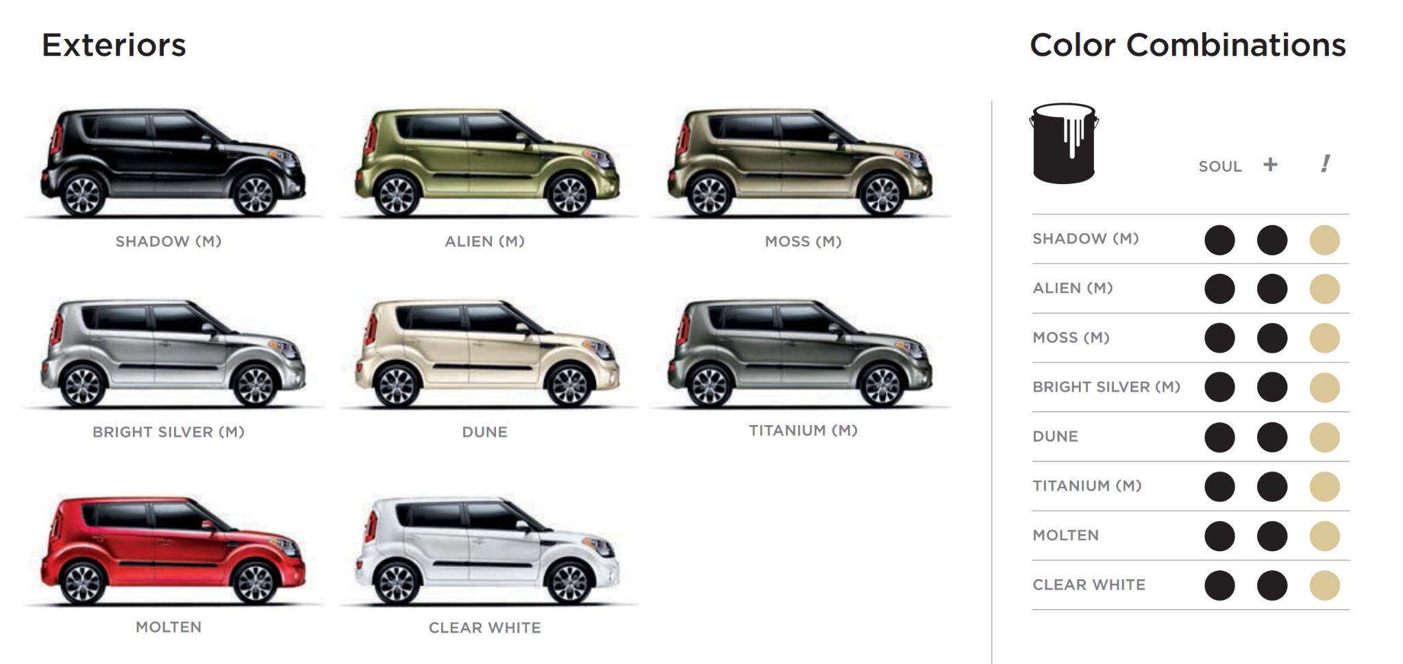 2013 Kia Soul Paint Chart