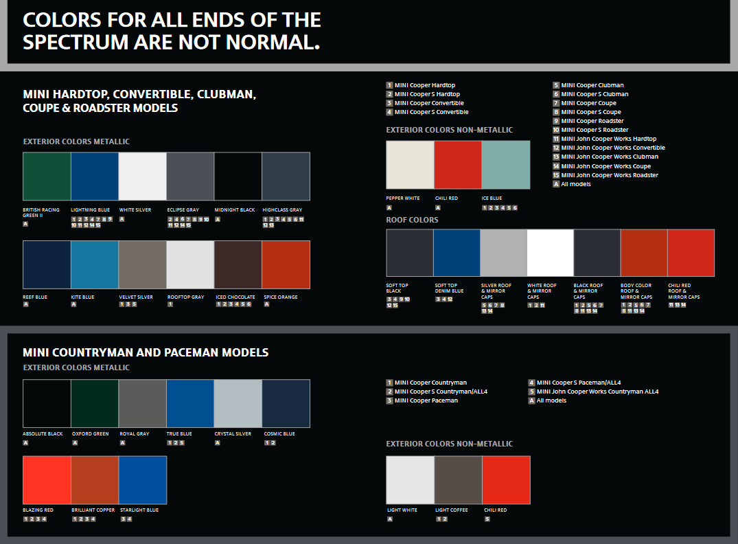 2013 Mini Paint Chart Colors that came on a mini vehicles.