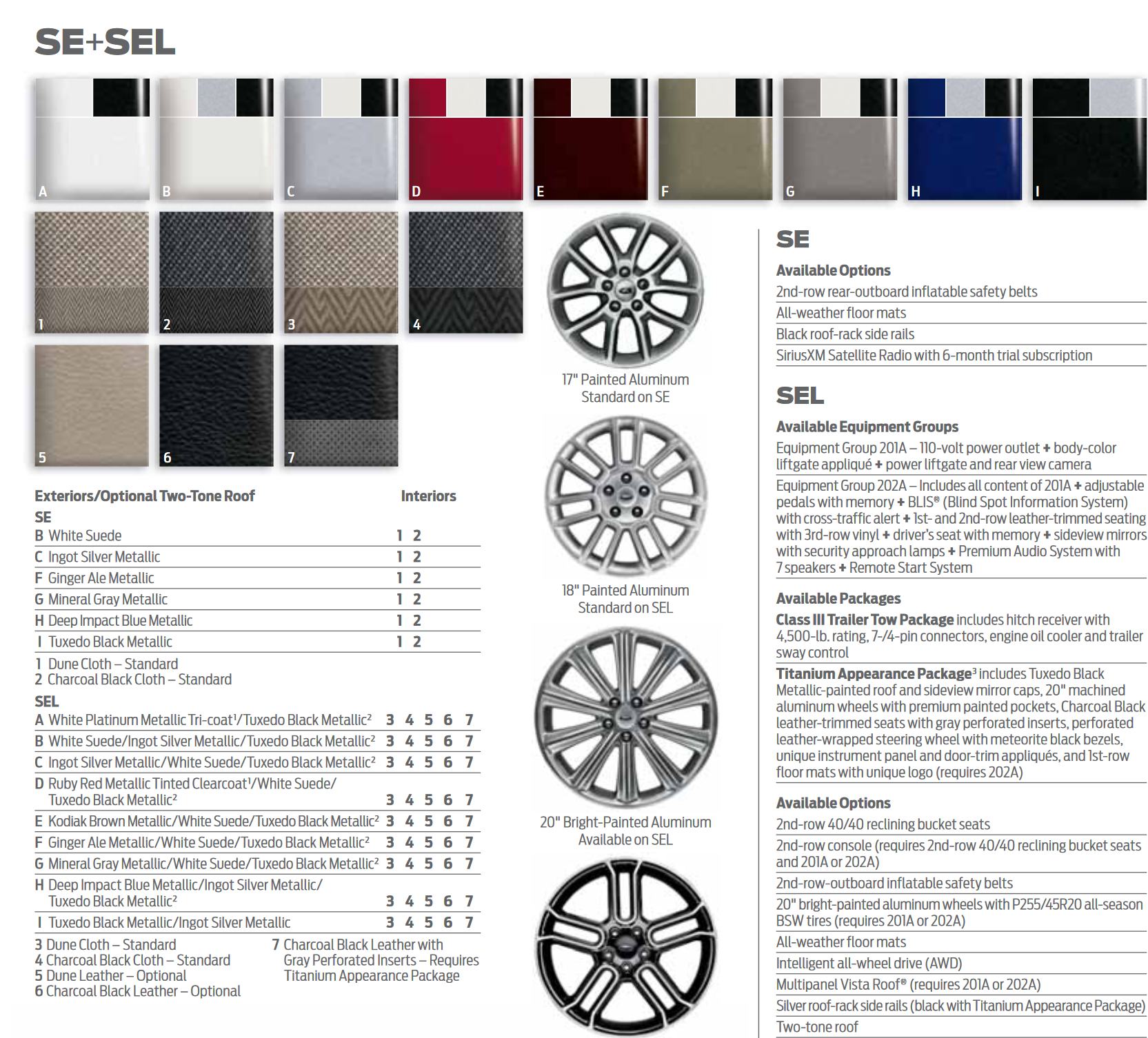 Exterior Paint Codes used on a Ford Flex