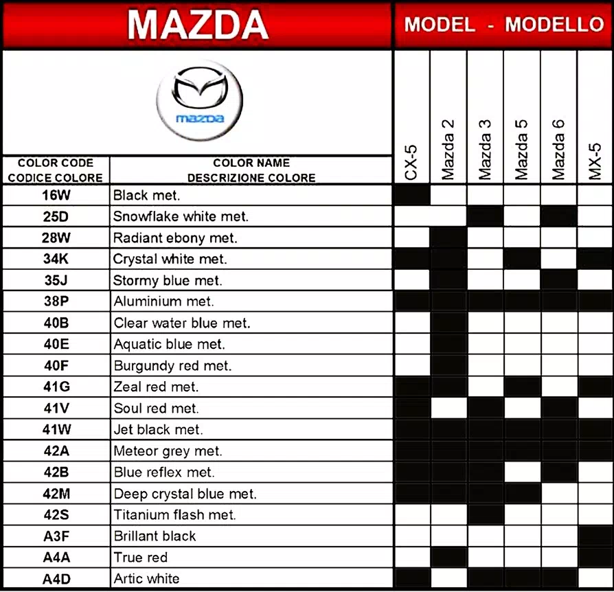 Paint codes, Color Names, Tricoats and Basf mixing stock numbers for 2015 Mazda Automobiles