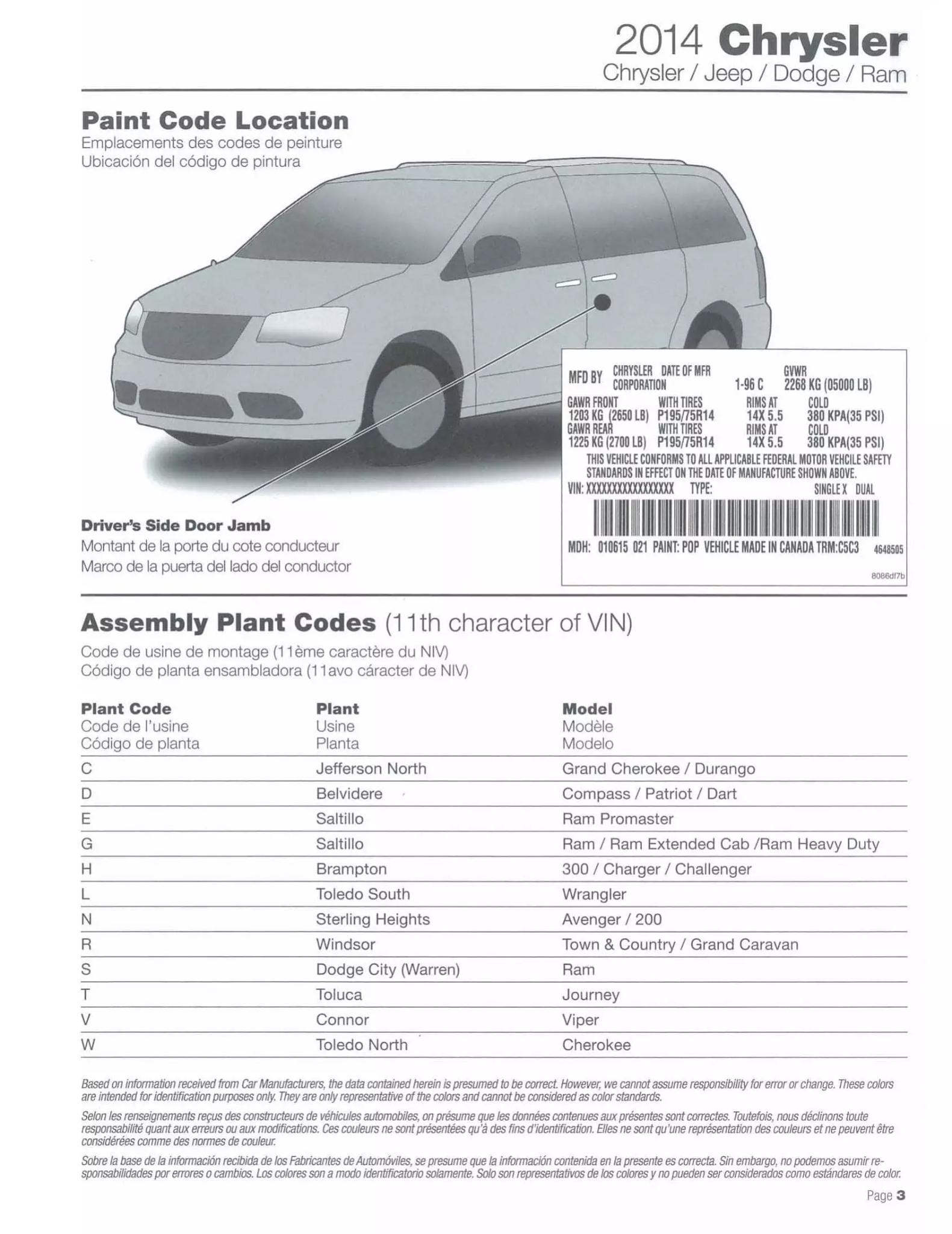 Paint codes, and their ordering stock numbers for their color on 2014 vehicles