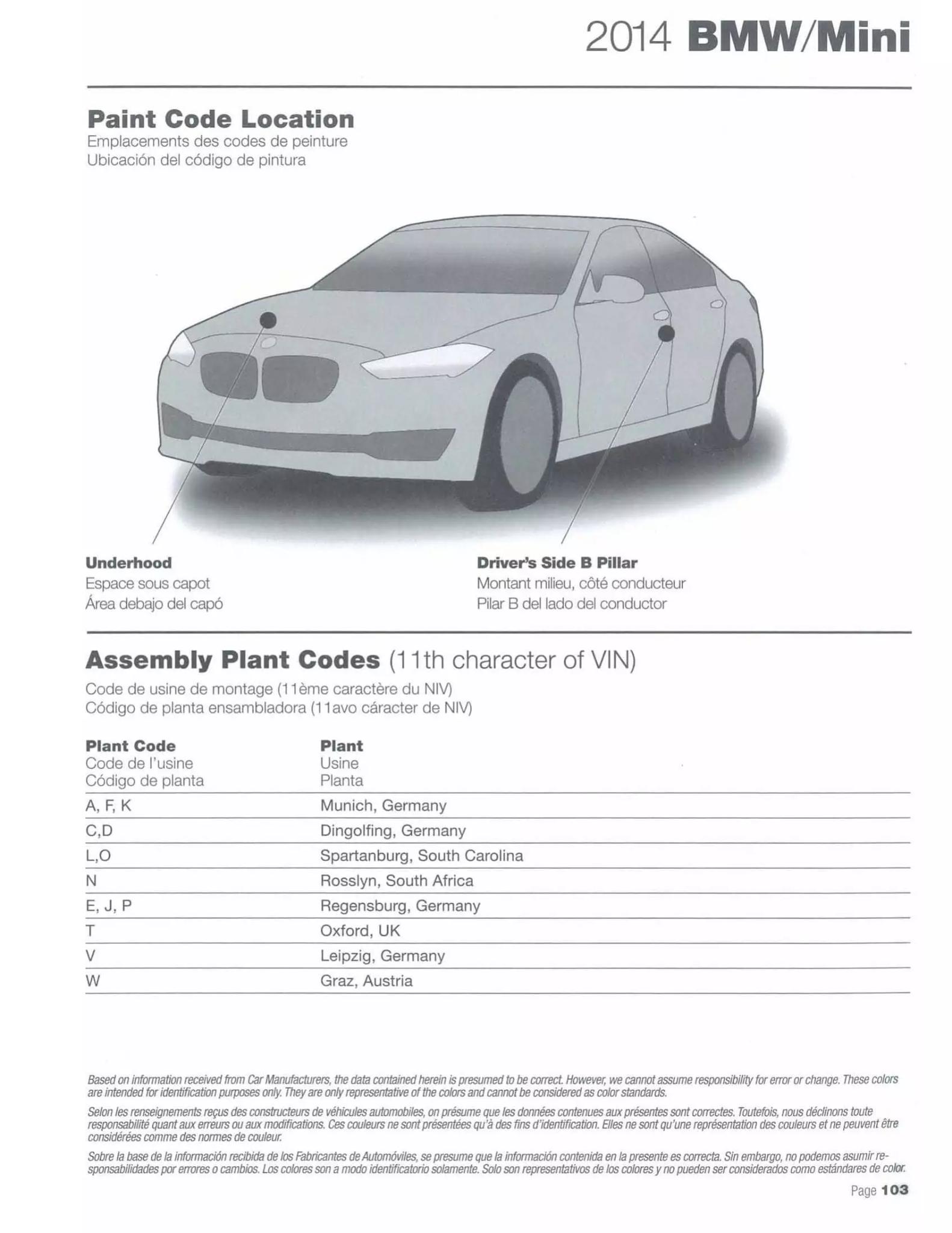 Paint codes, and their ordering stock numbers for their color on 2014 vehicles