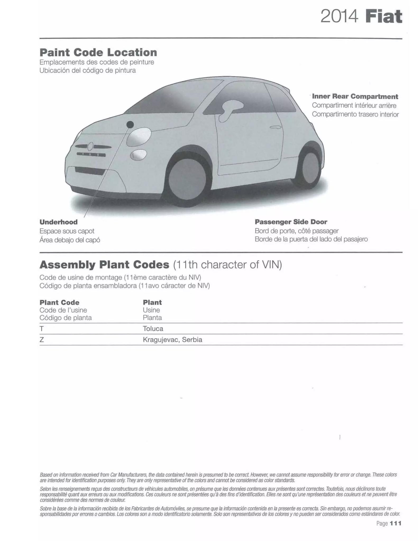 2014 Fiat Paint Codes & Color Charts