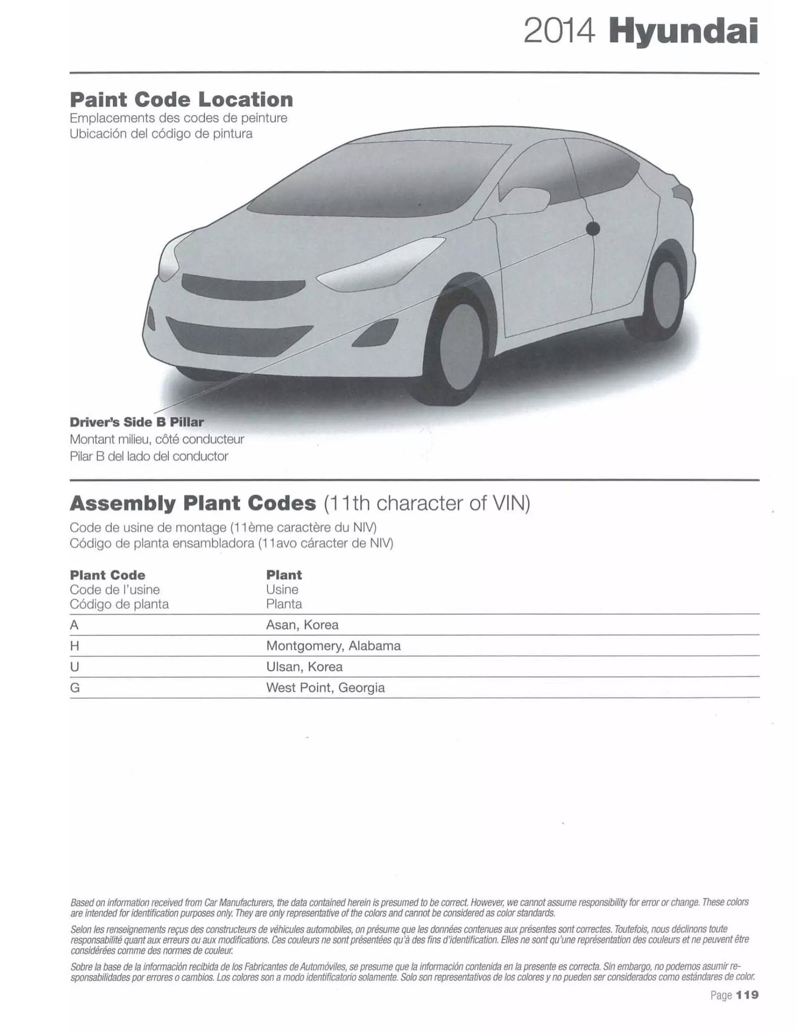 Paint codes, and their ordering stock numbers for their color on 2014 vehicles