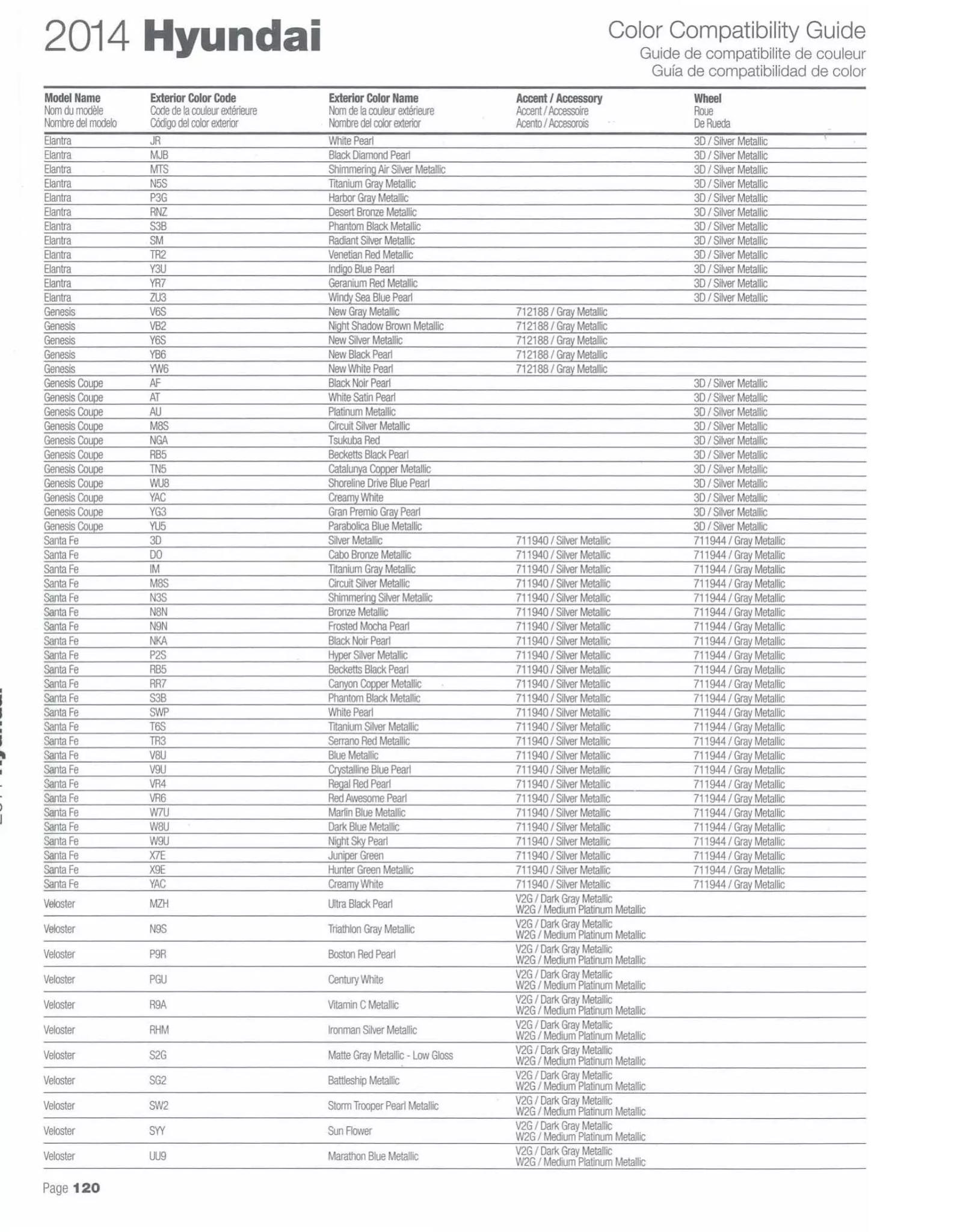 Paint codes, and their ordering stock numbers for their color on 2014 vehicles