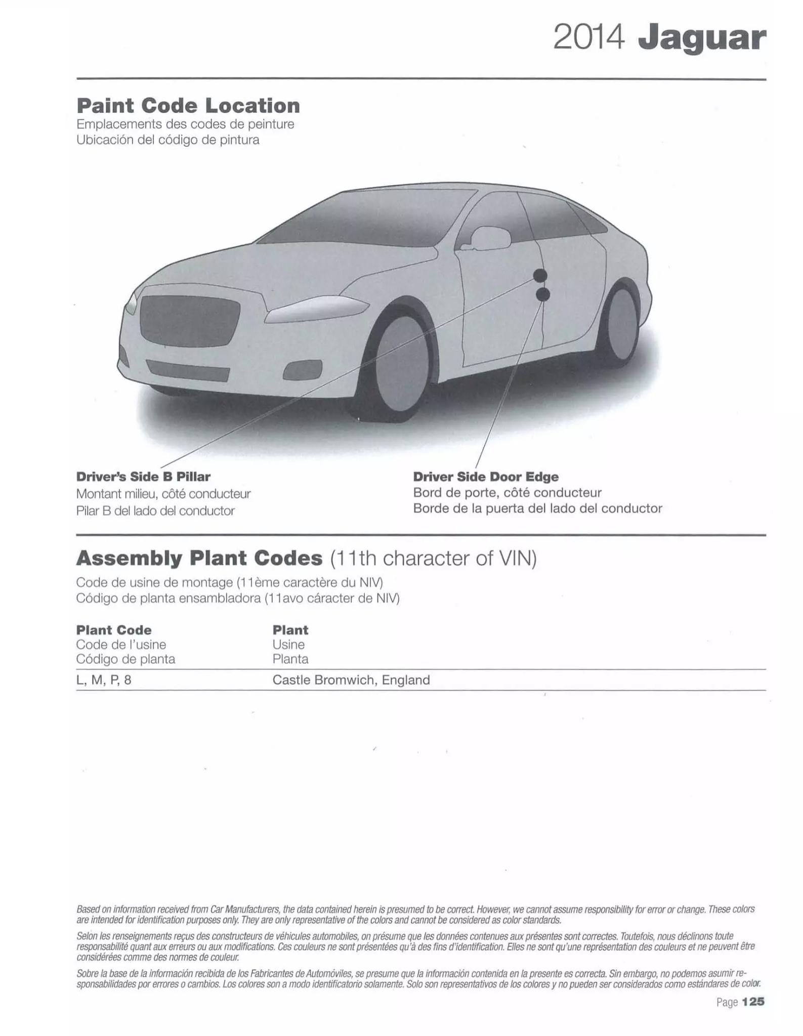 Paint codes, and their ordering stock numbers for their color on 2014 vehicles