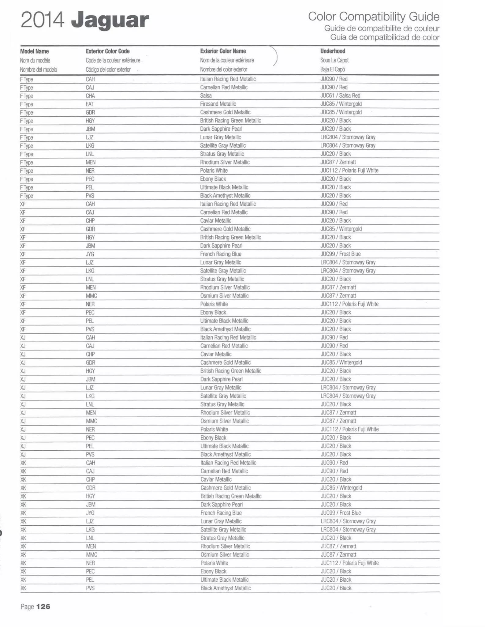 Paint codes, and their ordering stock numbers for their color on 2014 vehicles