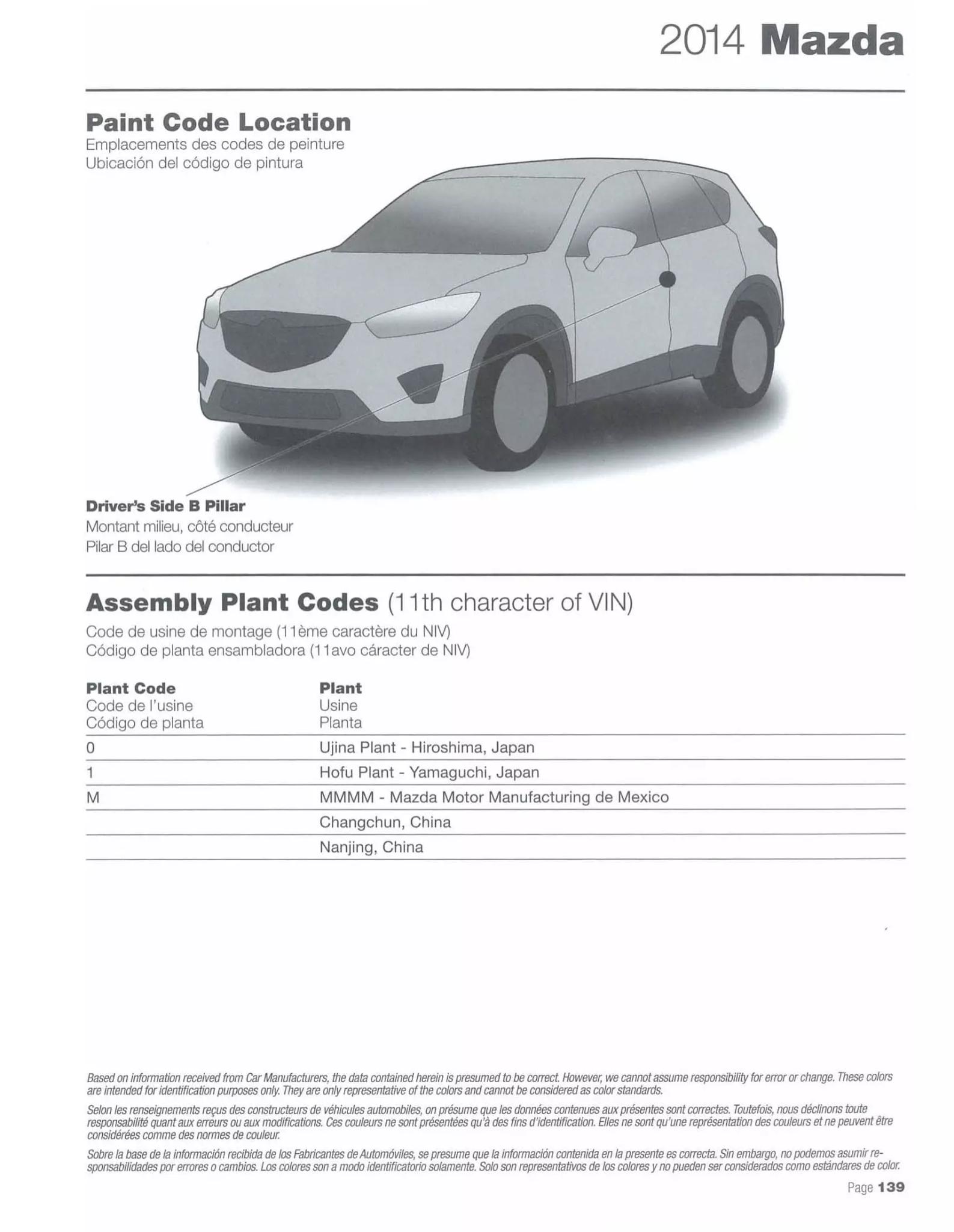 Paint codes, and their ordering stock numbers for their color on 2014 vehicles