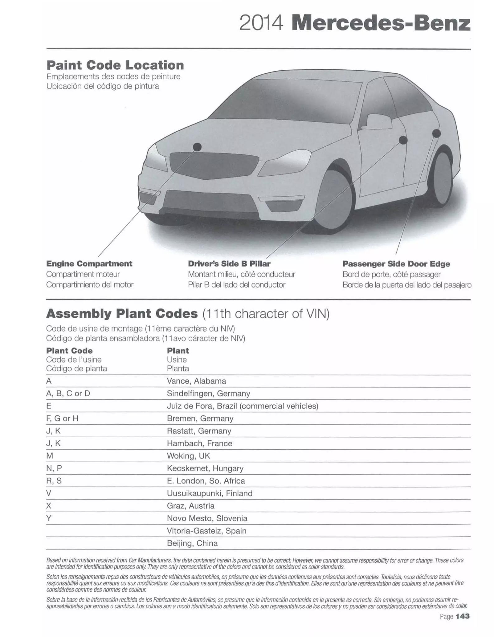 Paint codes, and their ordering stock numbers for their color on 2014 vehicles