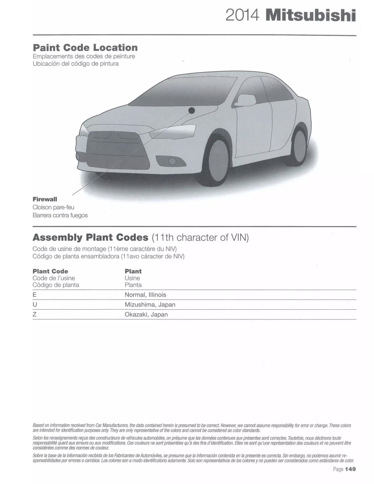 Paint codes, and their ordering stock numbers for their color on 2014 vehicles