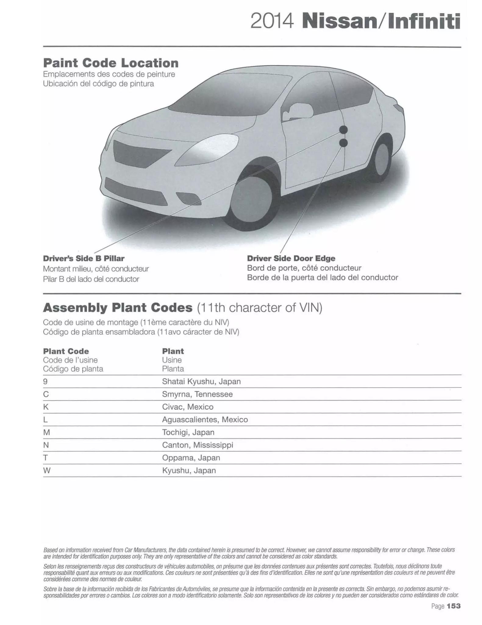 Paint codes, and their ordering stock numbers for their color on 2014 vehicles