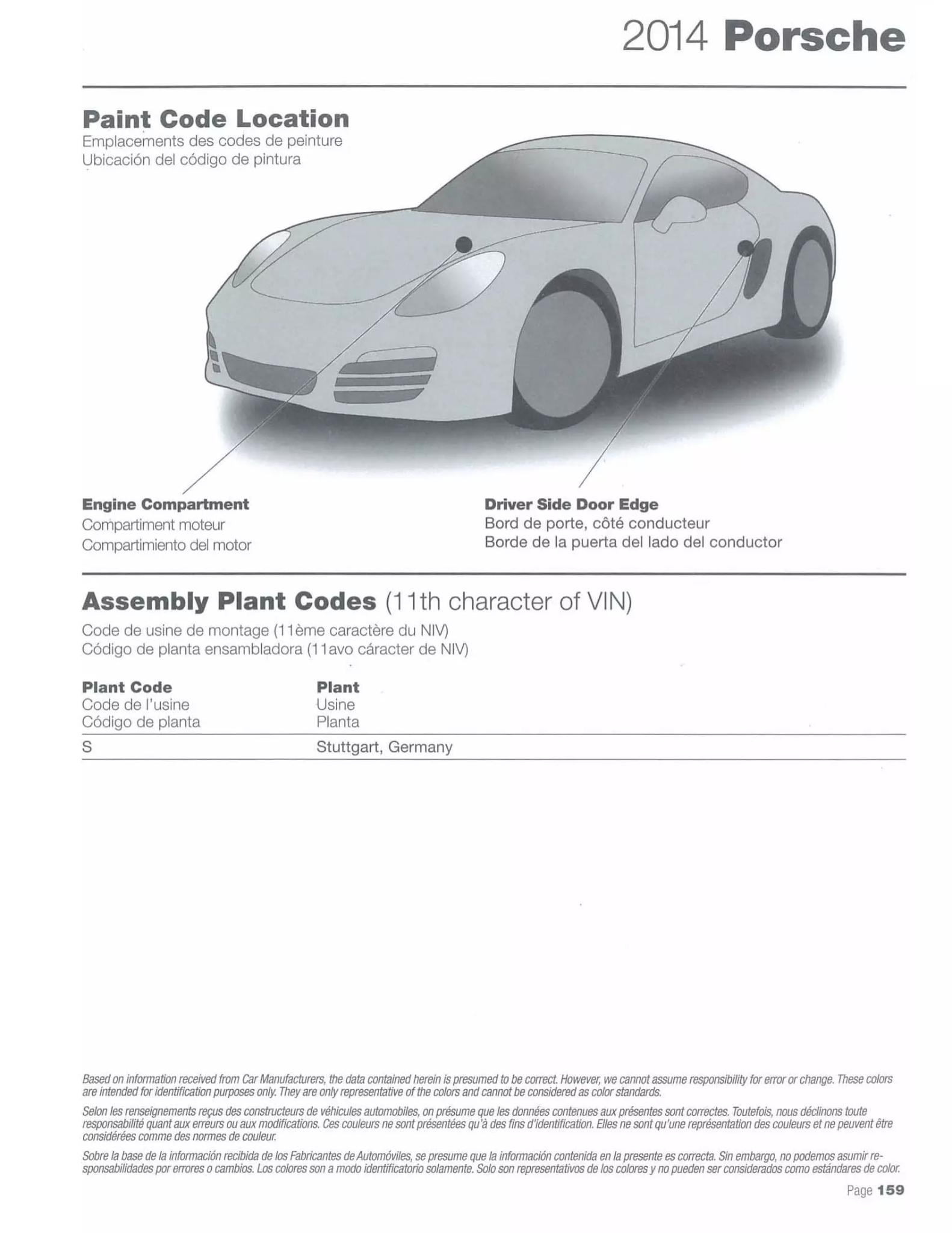 Paint codes, and their ordering stock numbers for their color on 2014 vehicles