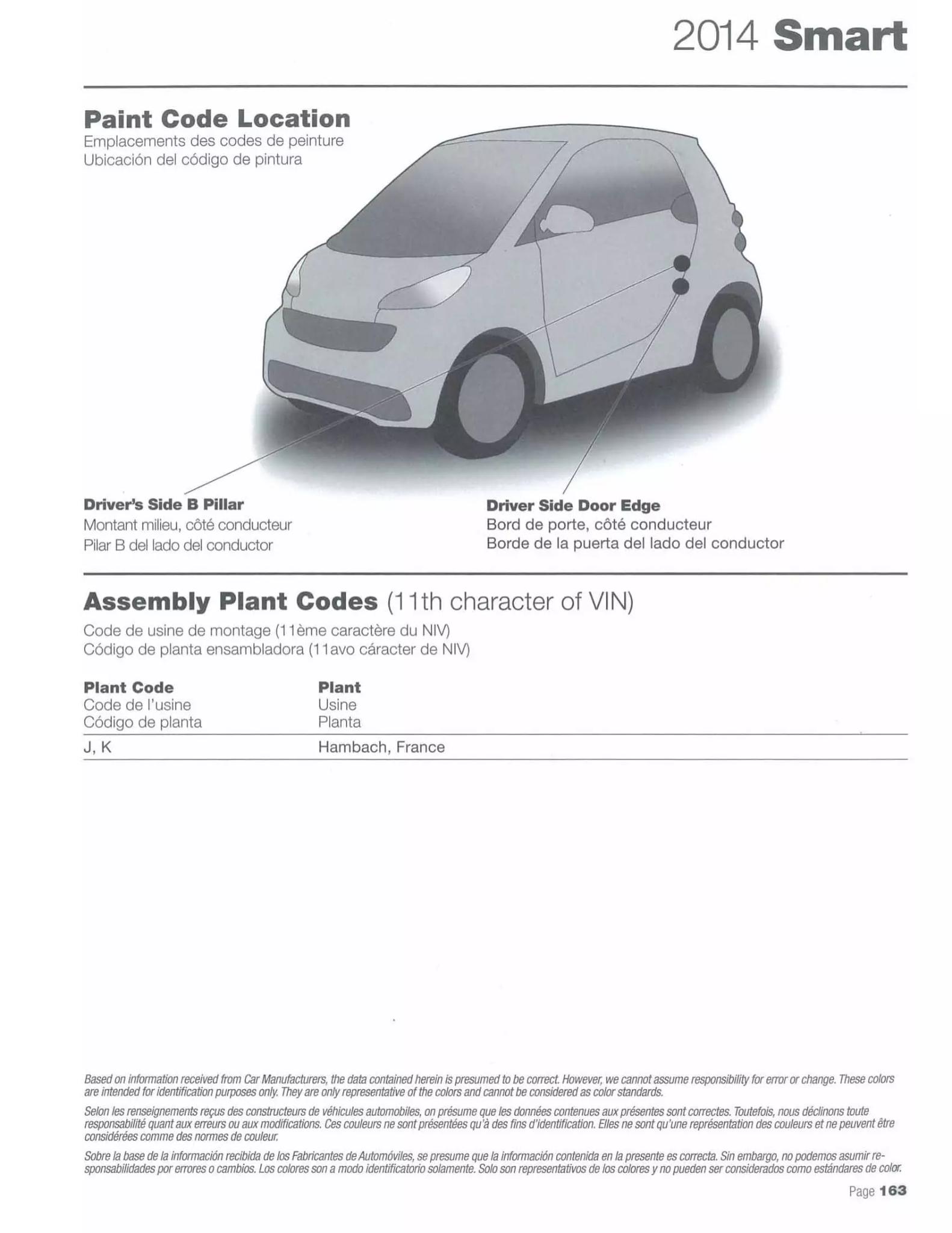 Paint codes, and their ordering stock numbers for their color on 2014 vehicles