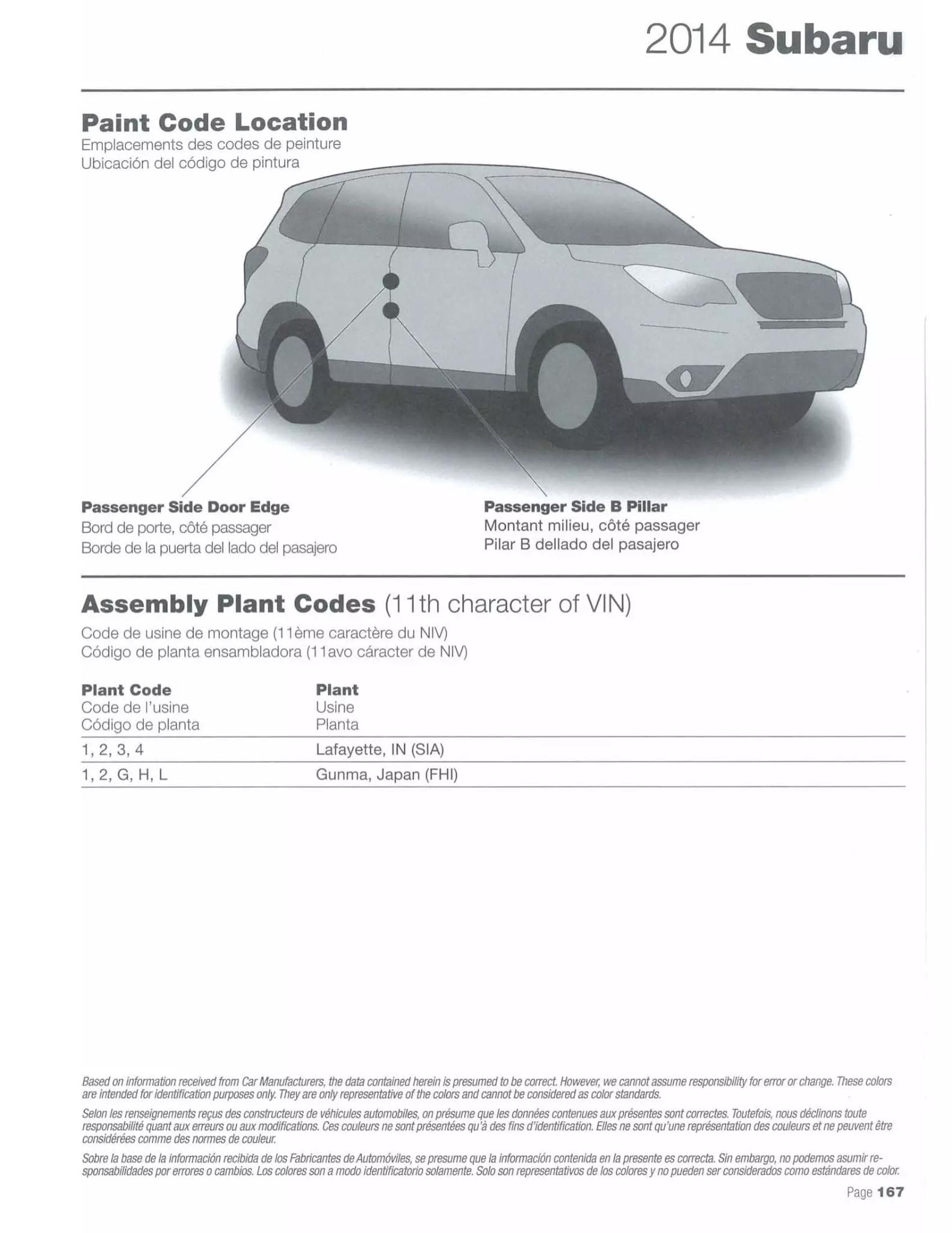 Paint codes, and their ordering stock numbers for their color on 2014 vehicles