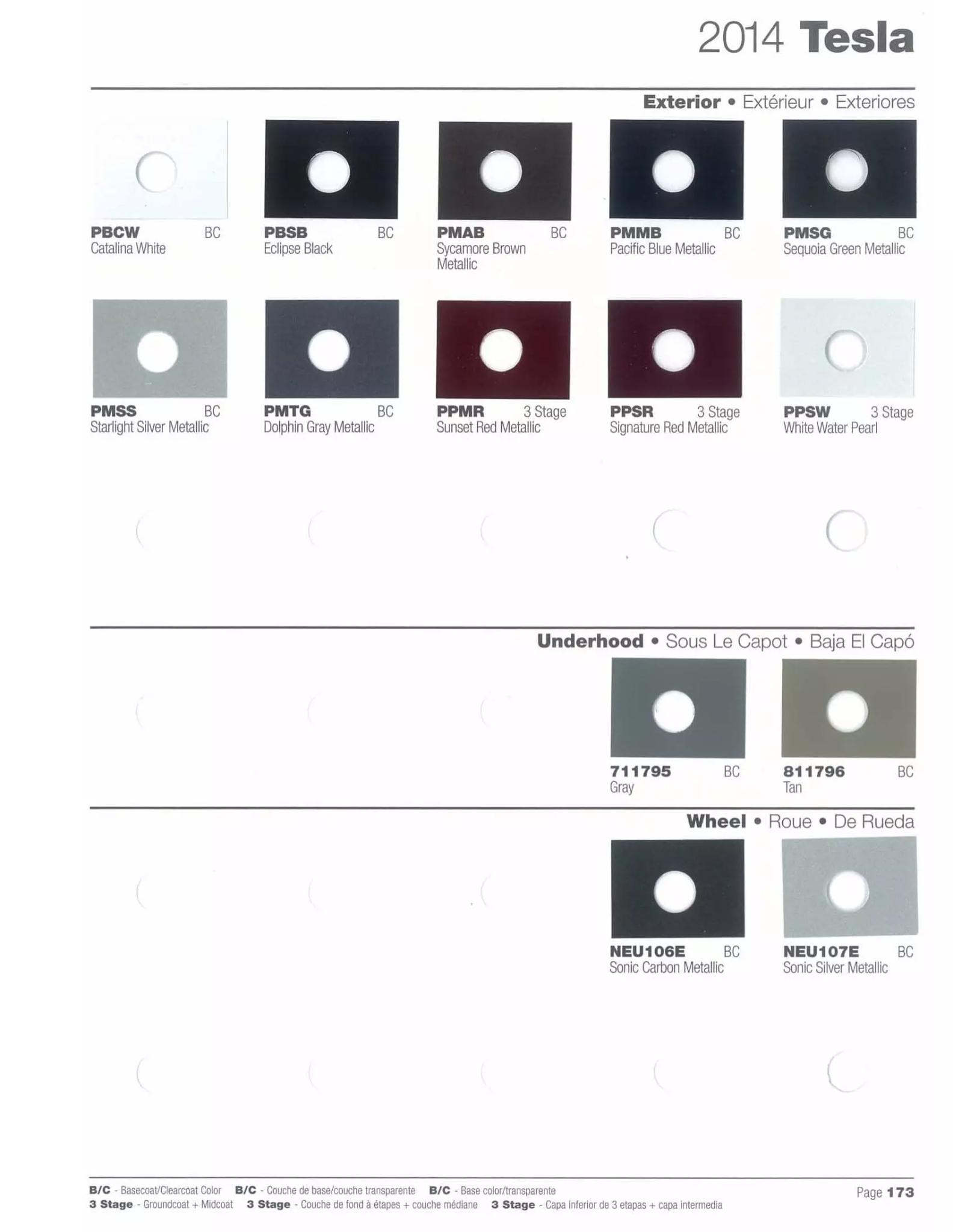 Paint codes, and their ordering stock numbers for their color on 2014 vehicles