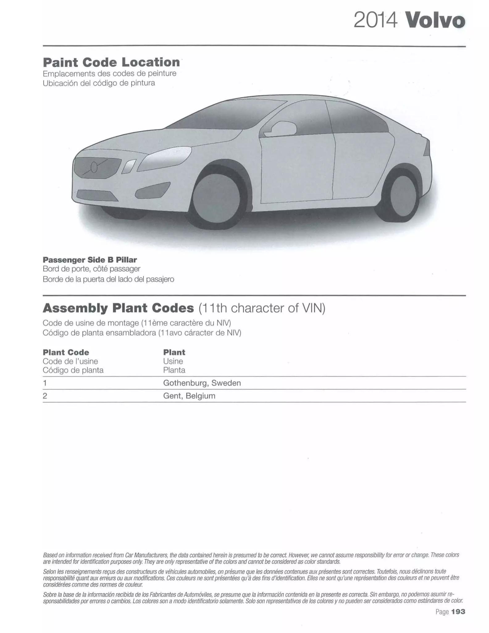 Paint codes, and their ordering stock numbers for their color on 2014 vehicles