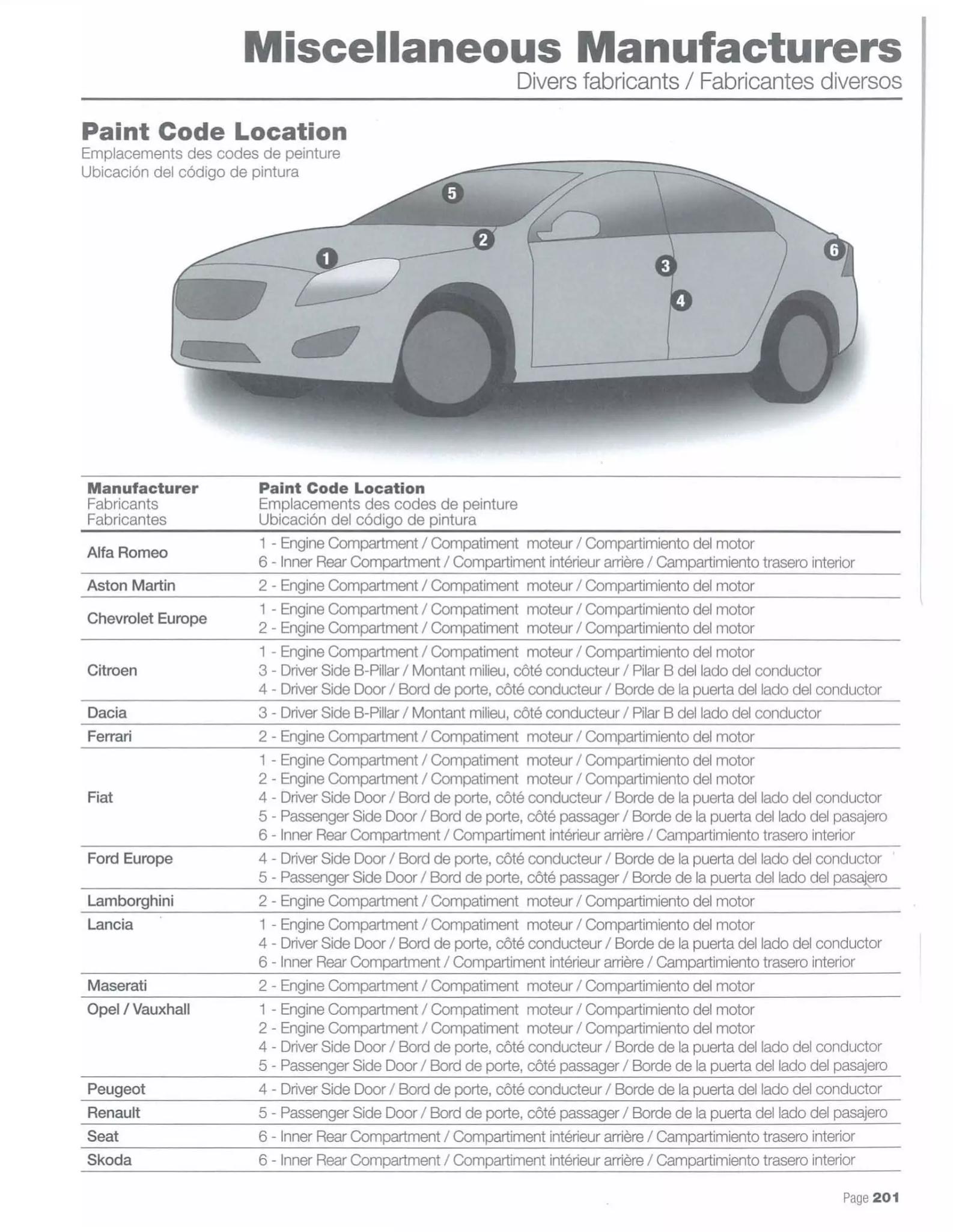 Paint codes, and their ordering stock numbers for their color on 2014 vehicles