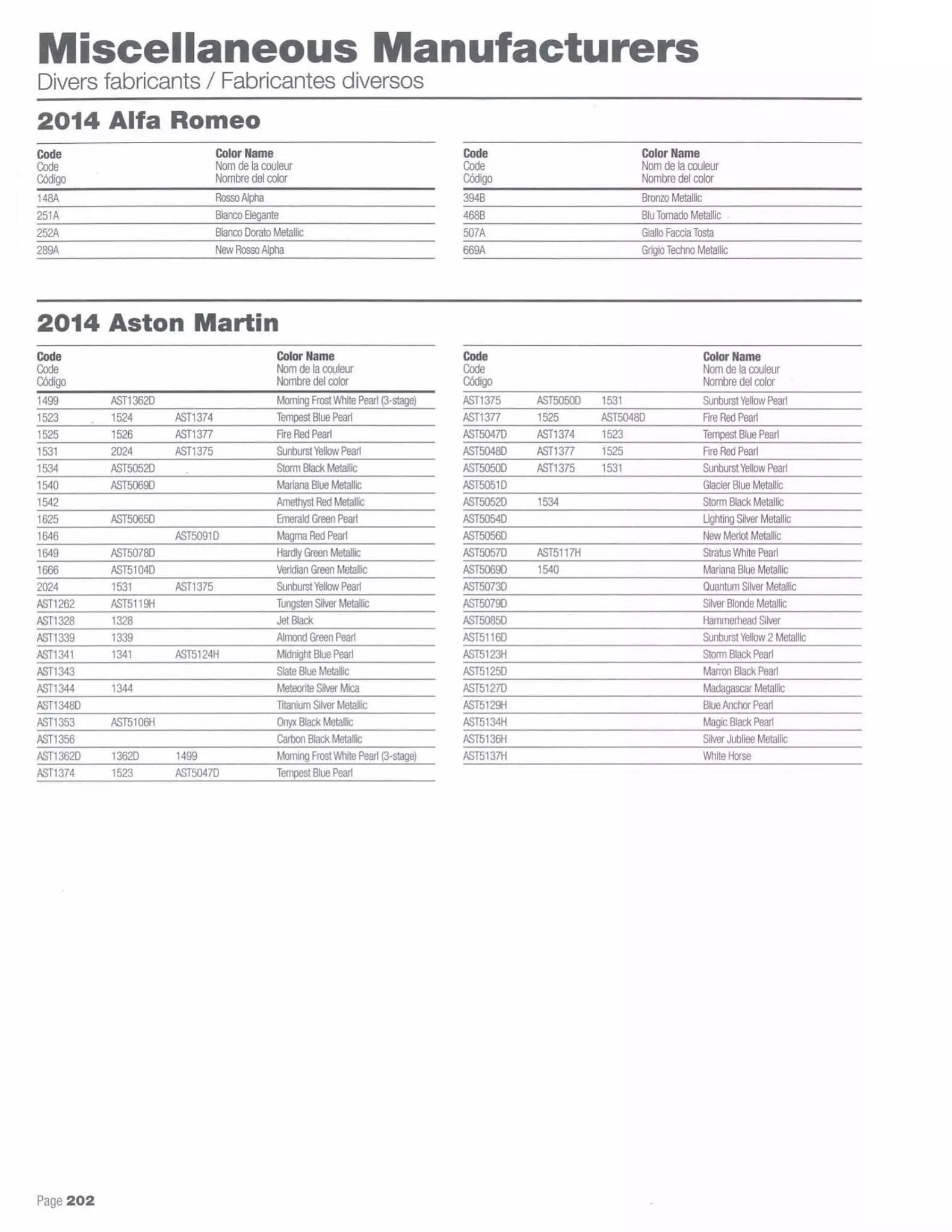 2014 Alfa Romeo and Aston Martin Colors Paint codes, and their ordering stock numbers for their color on 2014 vehicles