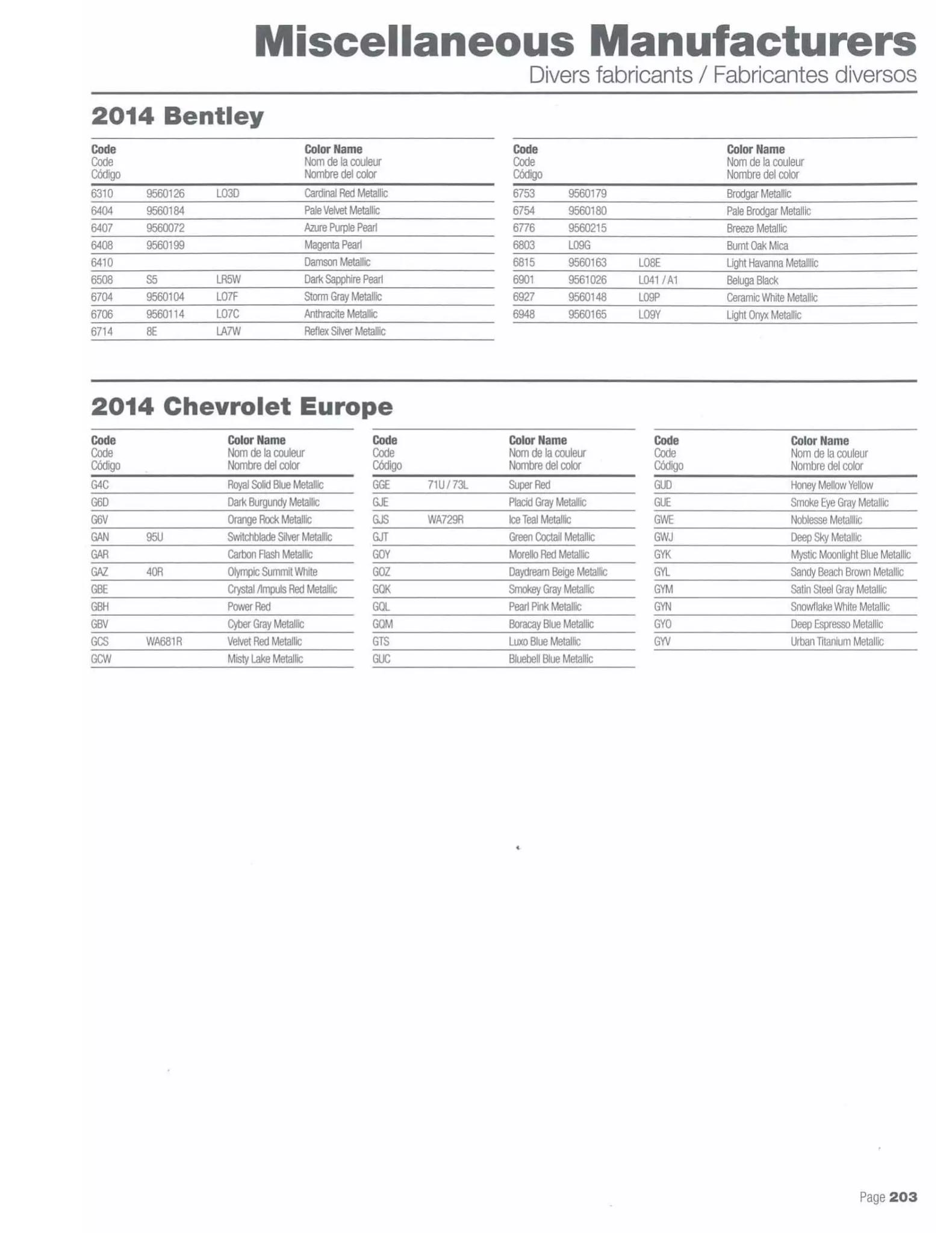 2014 Bentley & Chevrolet EU Colors Paint codes, and their ordering stock numbers for their color on 2014 vehicles