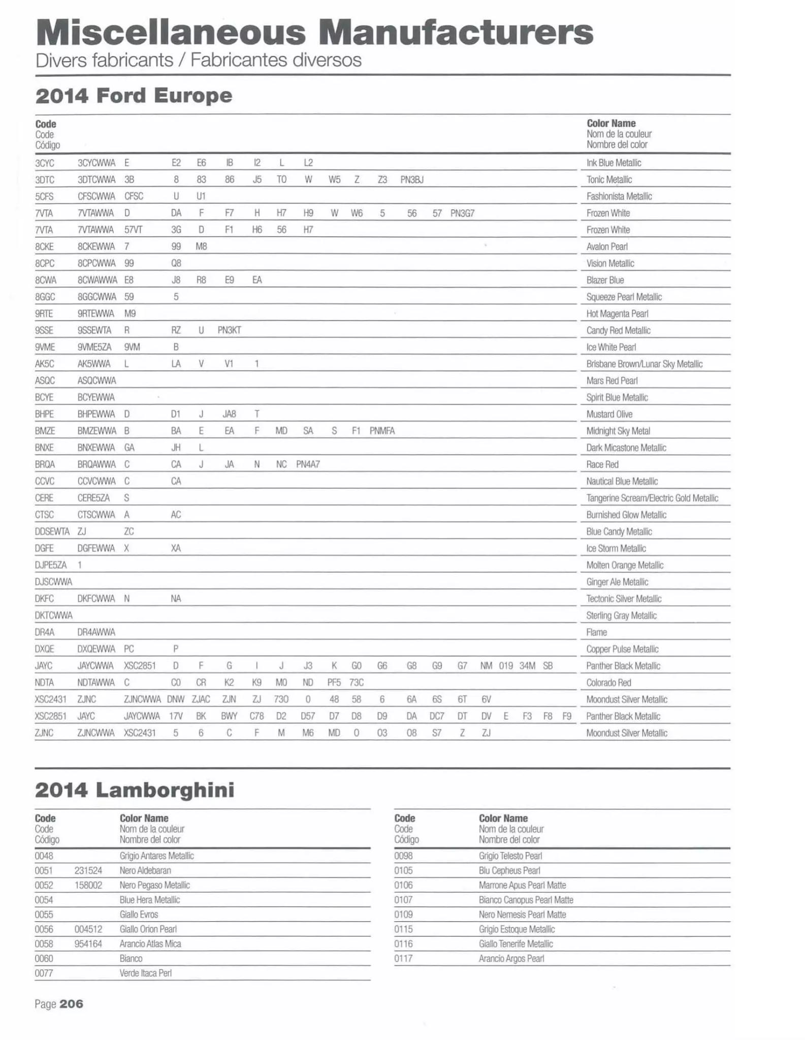 Paint codes, and their ordering stock numbers for their color on 2014 vehicles