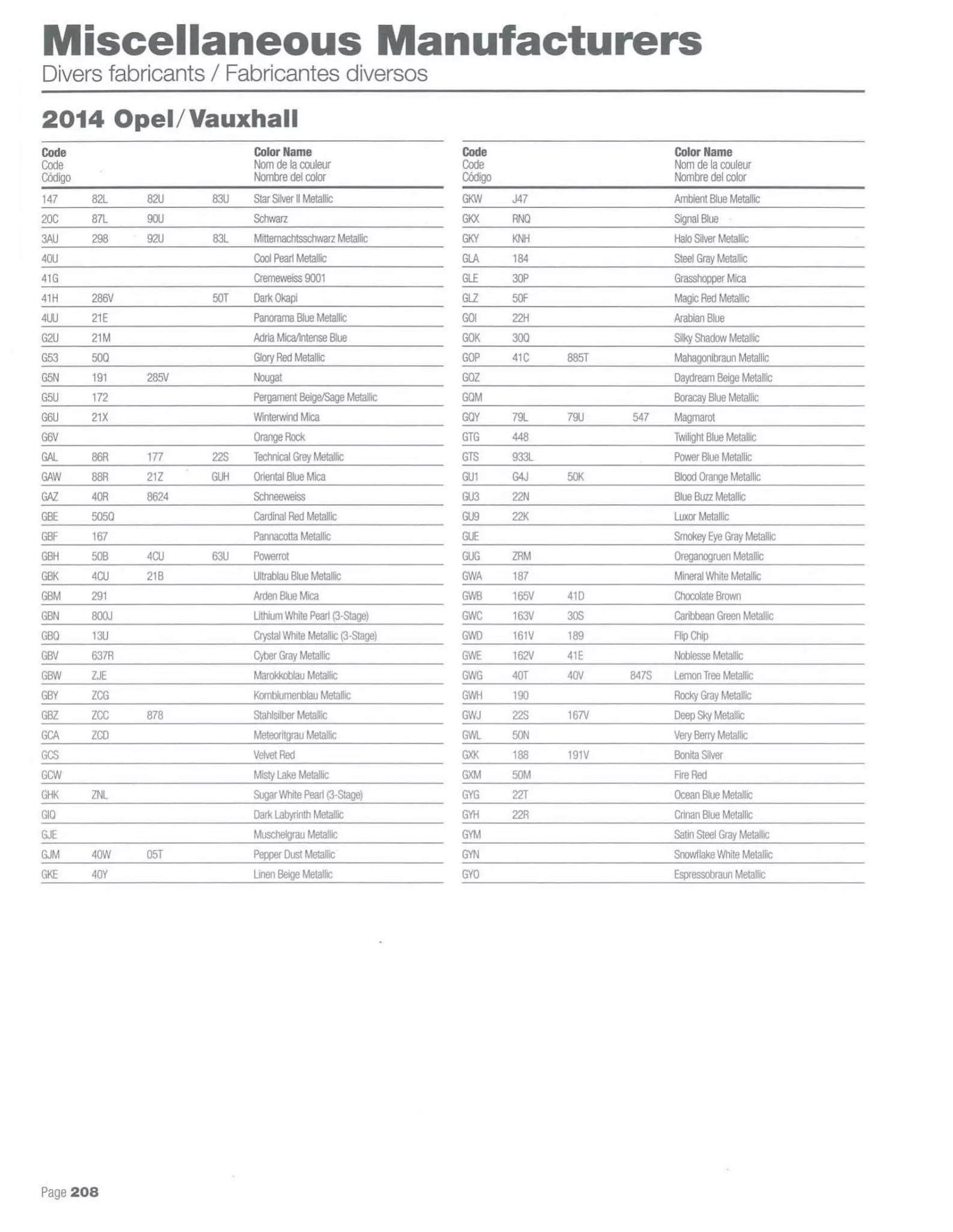2014 Vauxhall & Opel Paint Codes