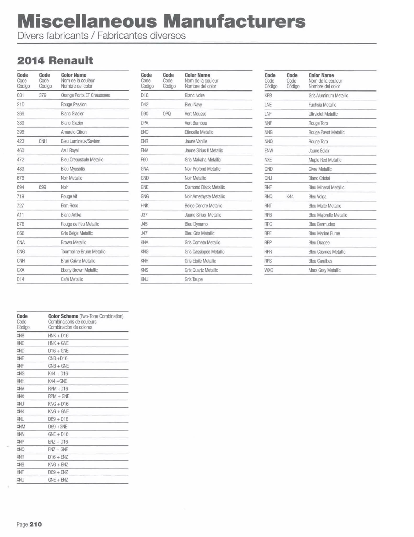 Paint codes, and their ordering stock numbers for their color on 2014 vehicles