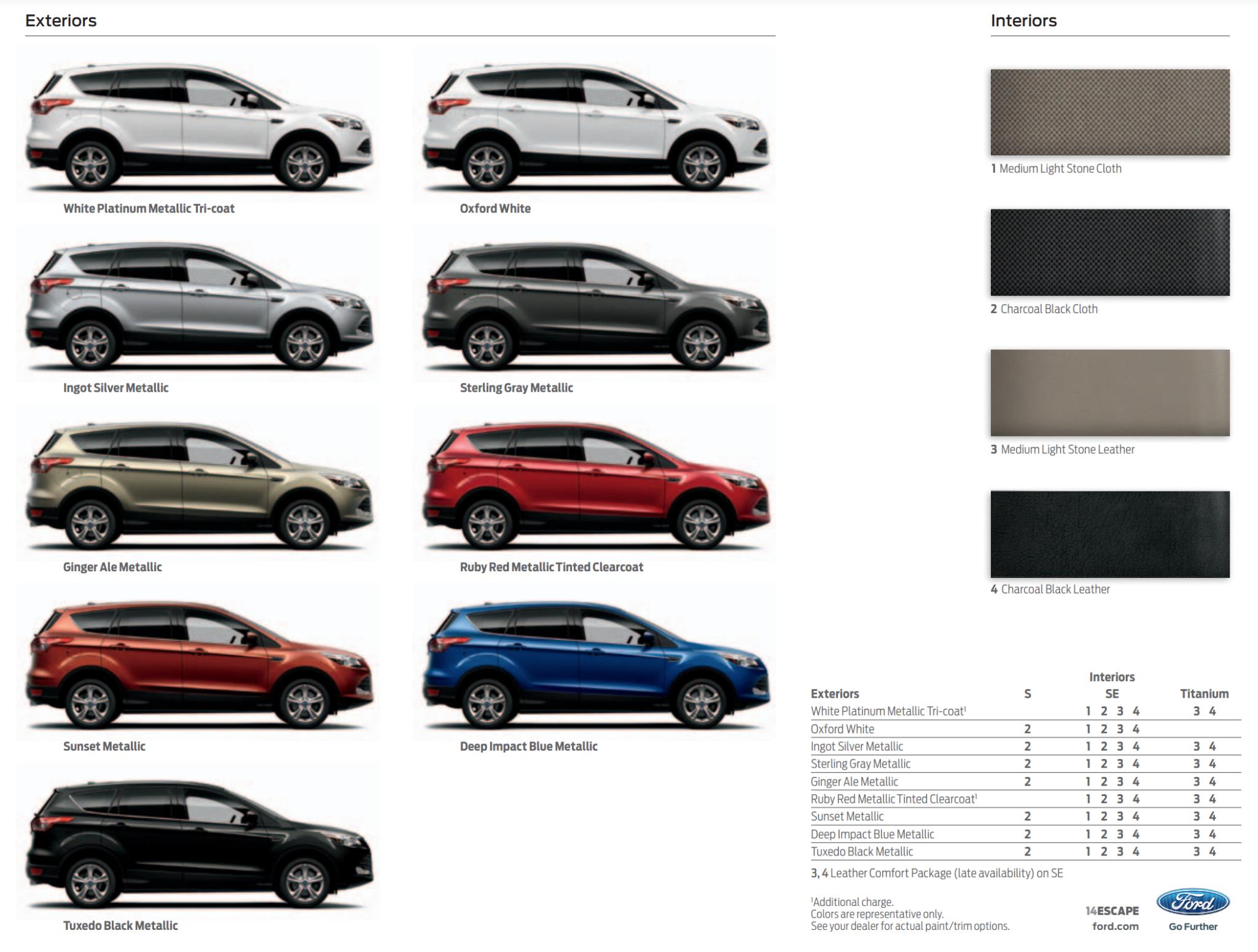 2014 Ford Escape Paint Chart