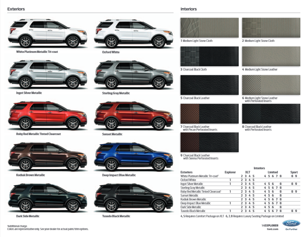 2014 Ford Explorer Paint Chart