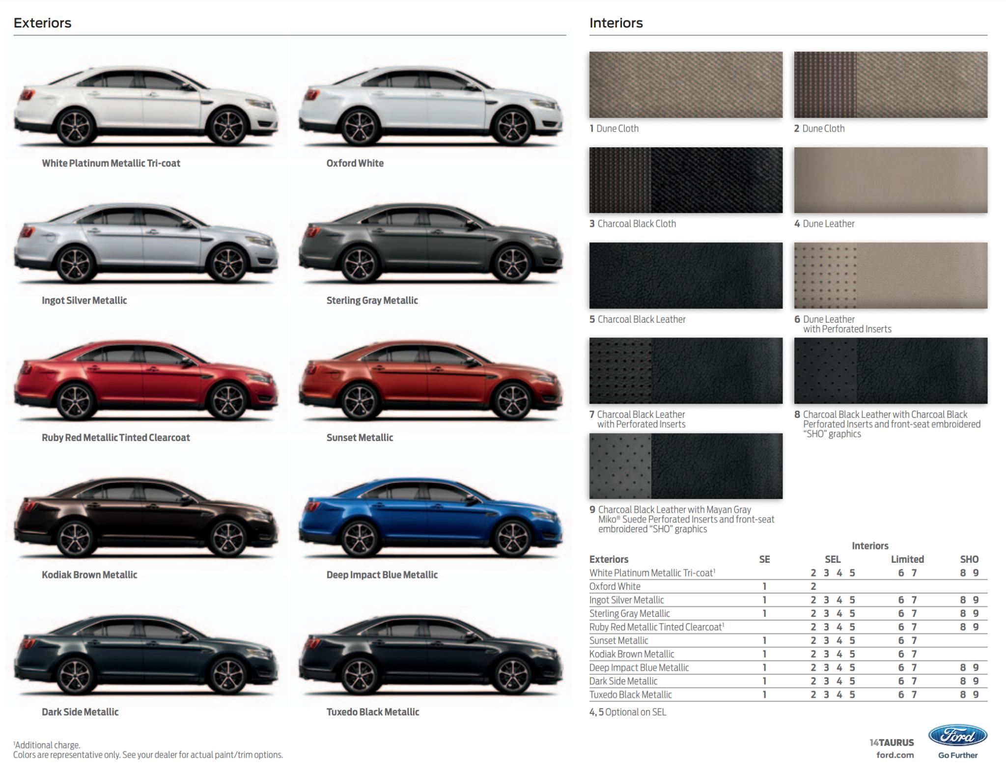 Exterior colors used on a ford taurus vehicle