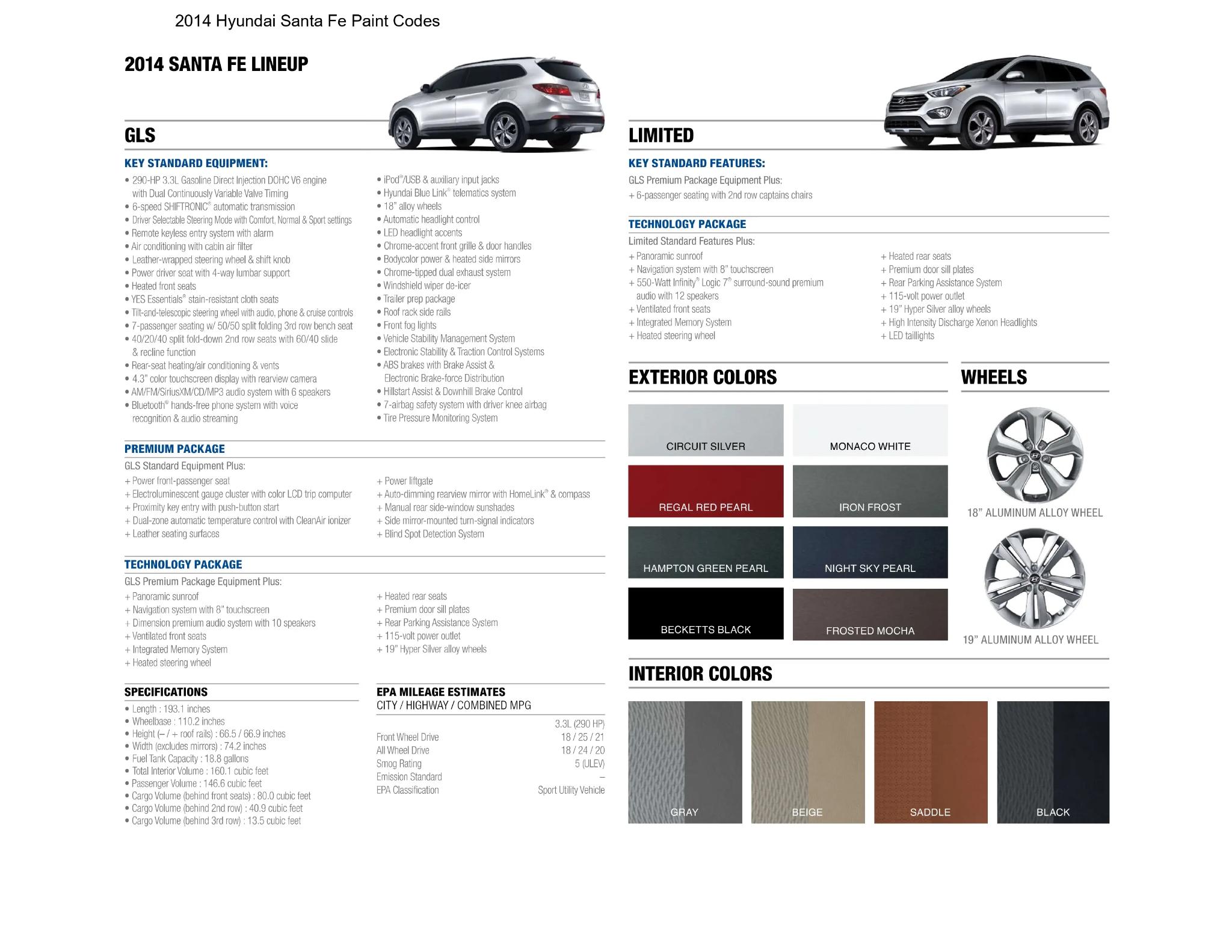 2014 Hyundai Santa Fe Paint Codes and Color Chart
