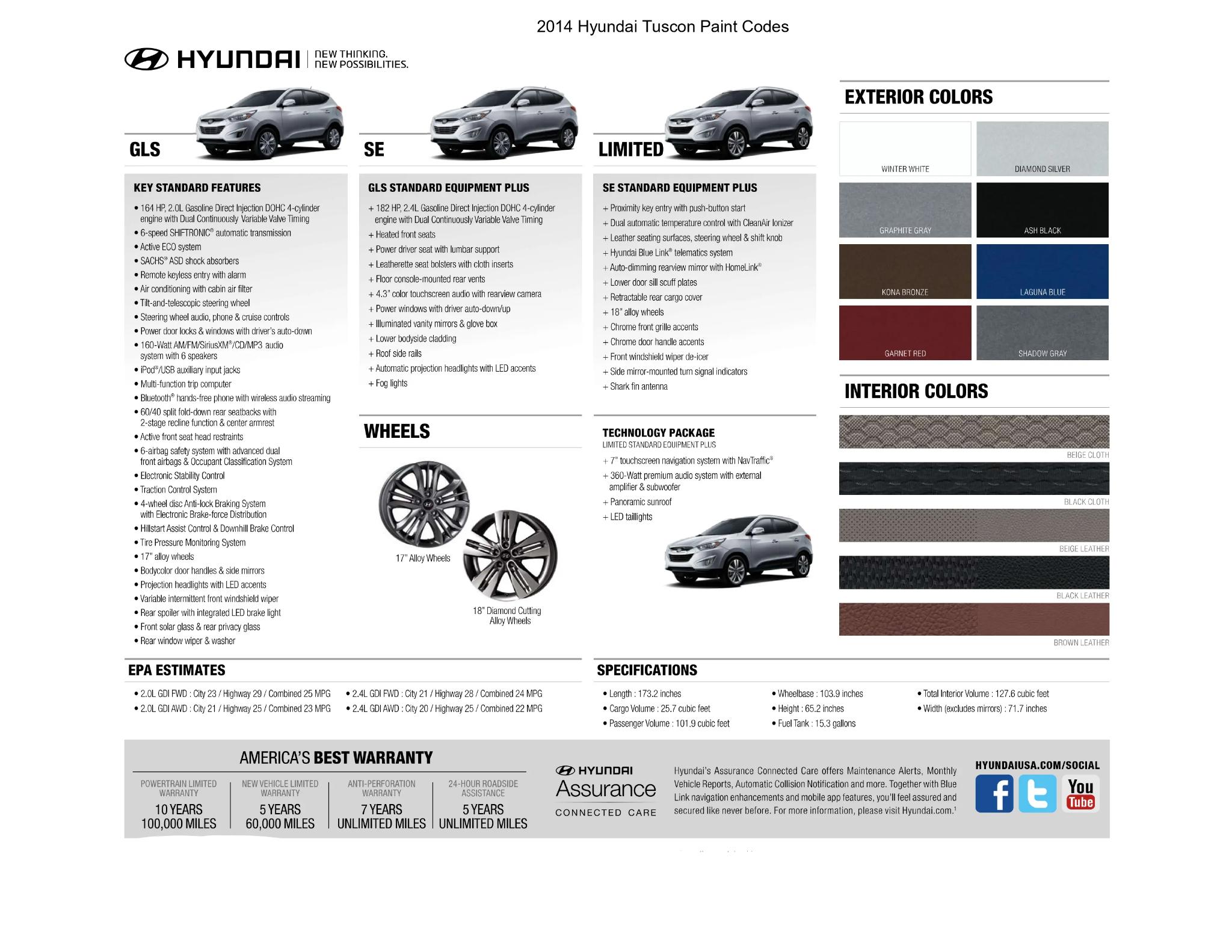 2014 Hyundai Tuscon Paint Codes and Color Chart