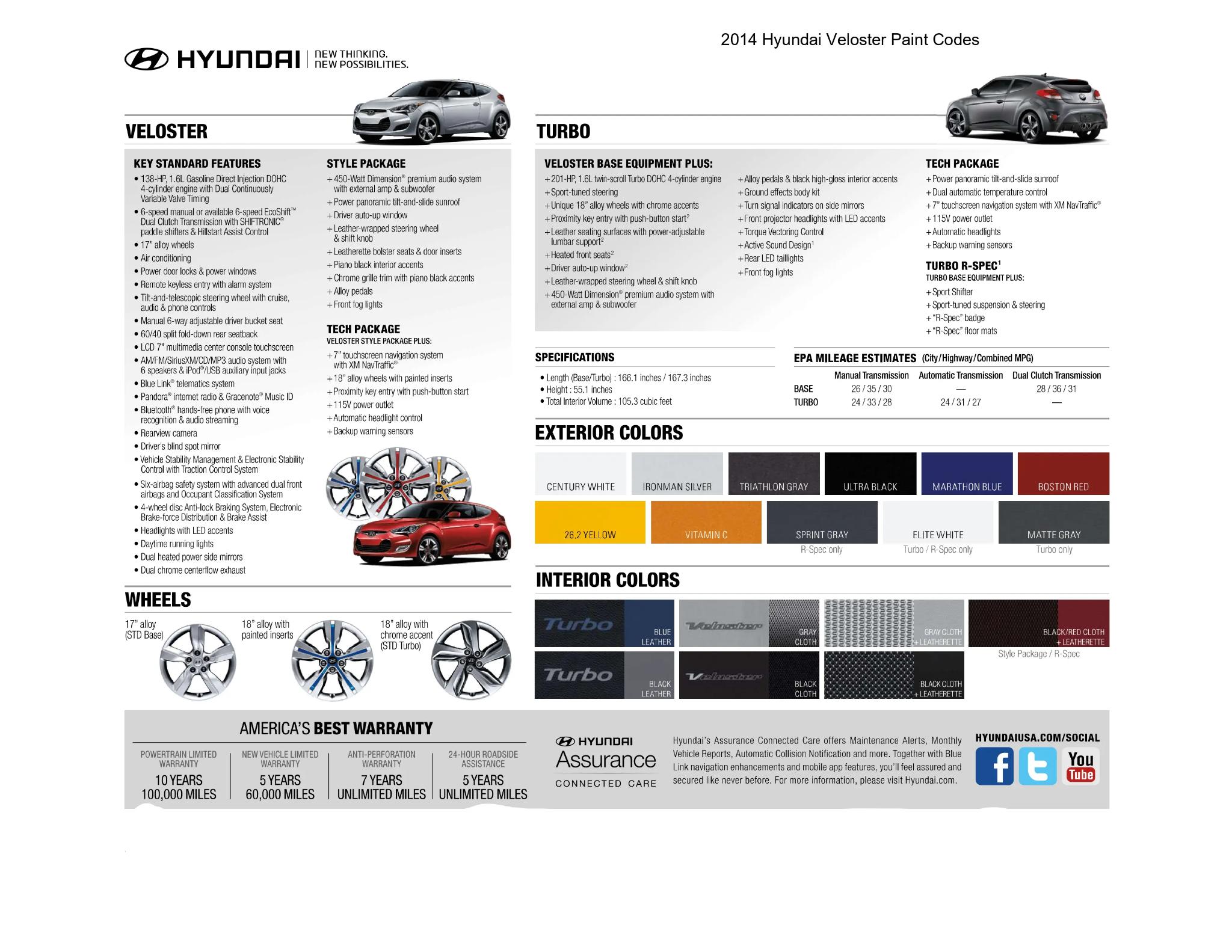 2014 Hyundai Veloster Paint Codes and Color Chart