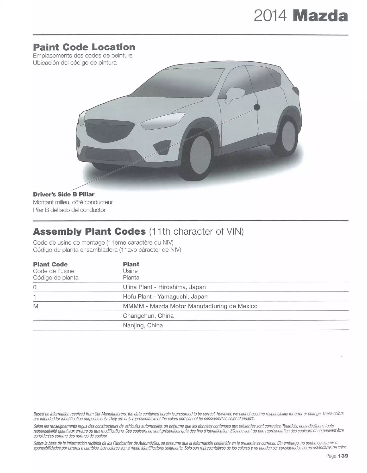 the paint code location for mazdas are on the door jamb