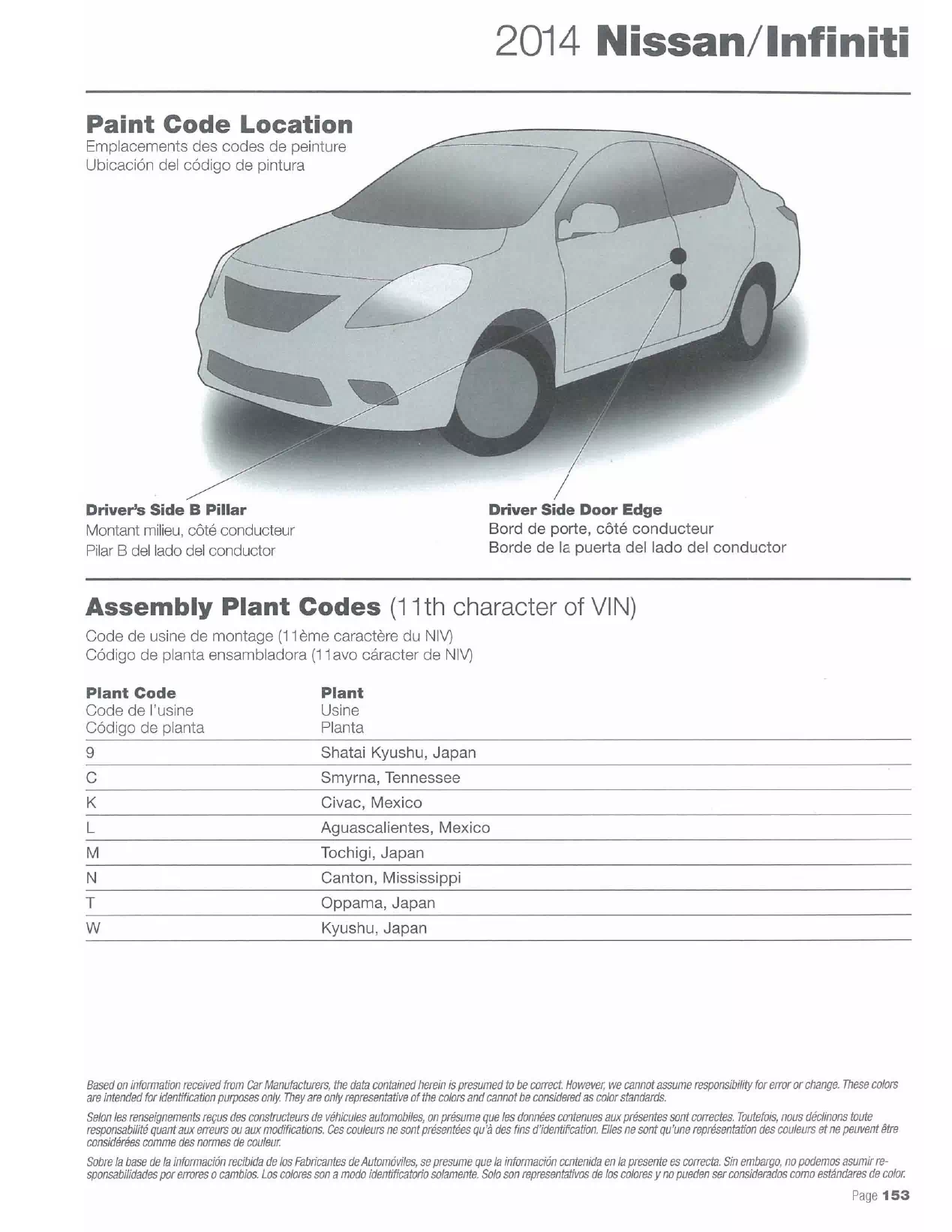 Exterior paint colors for Nissan and Infiniti vehicles and their ordering codes and stock numbers