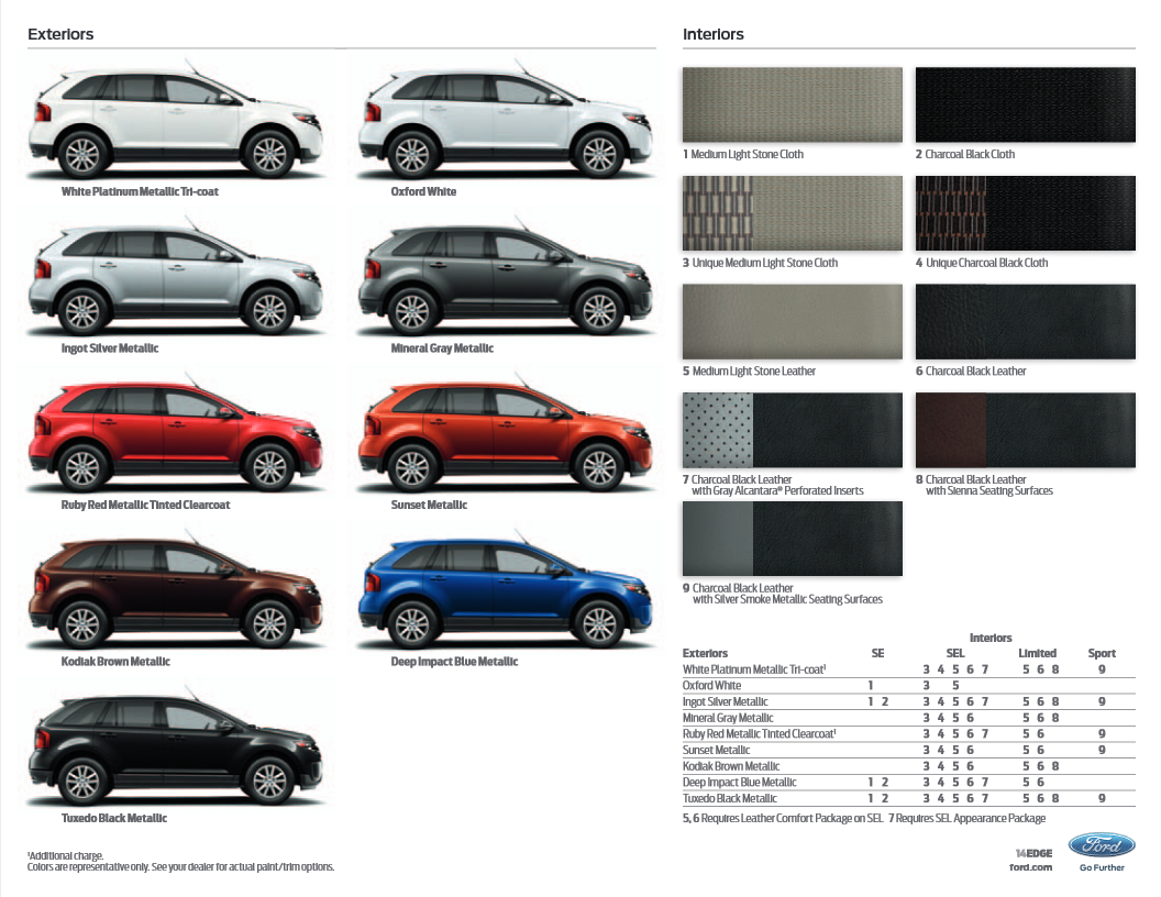 color options the Ford Edge came in