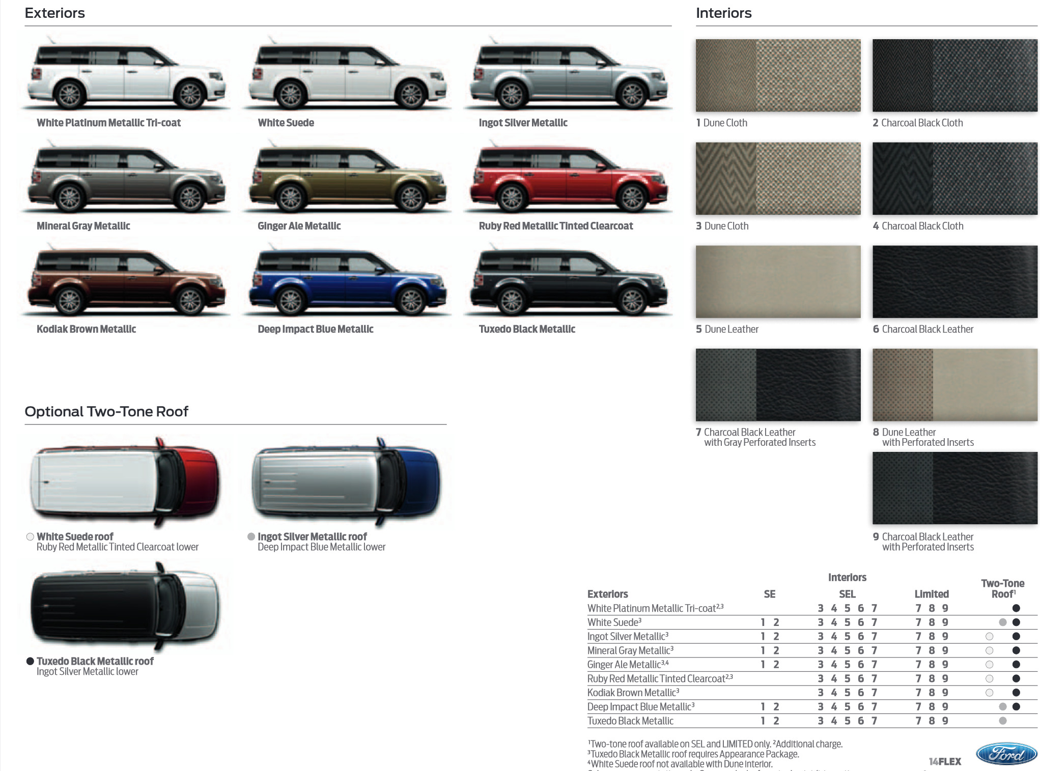 Exterior Paint Codes used on a Ford Flex