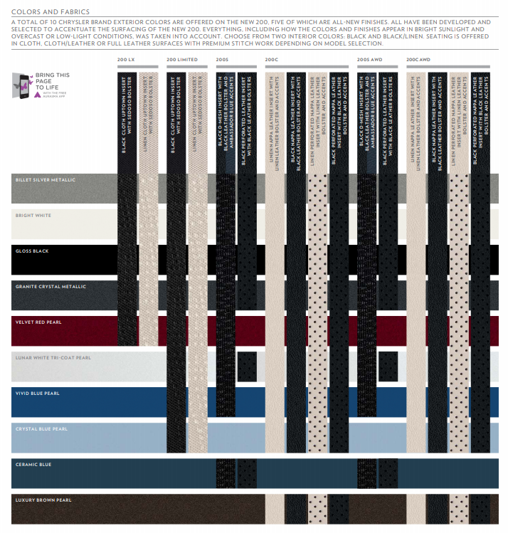 2015 Chrysler 200 Paint Chart exterior and interior color swatches